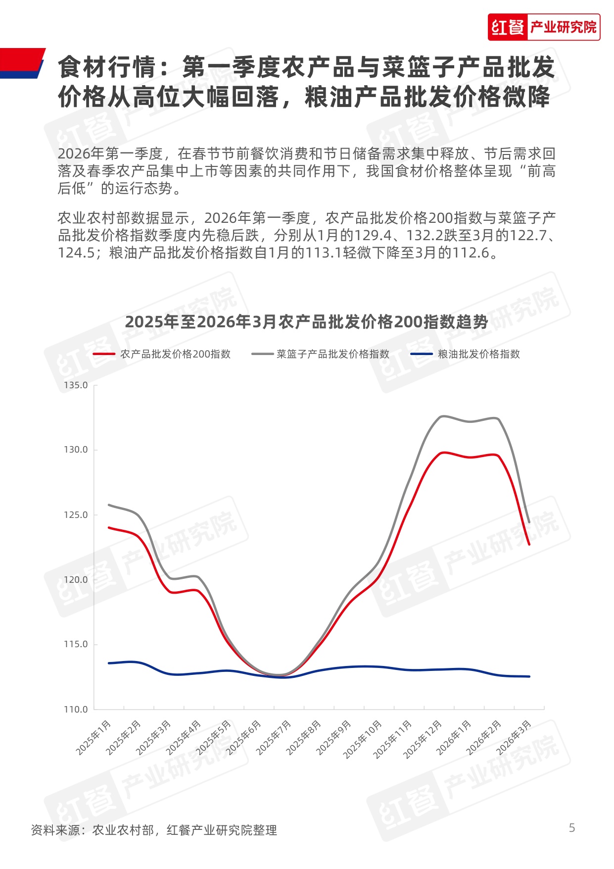 【红餐智库】餐饮行业季度观察报告（2026年Q1）.pdf