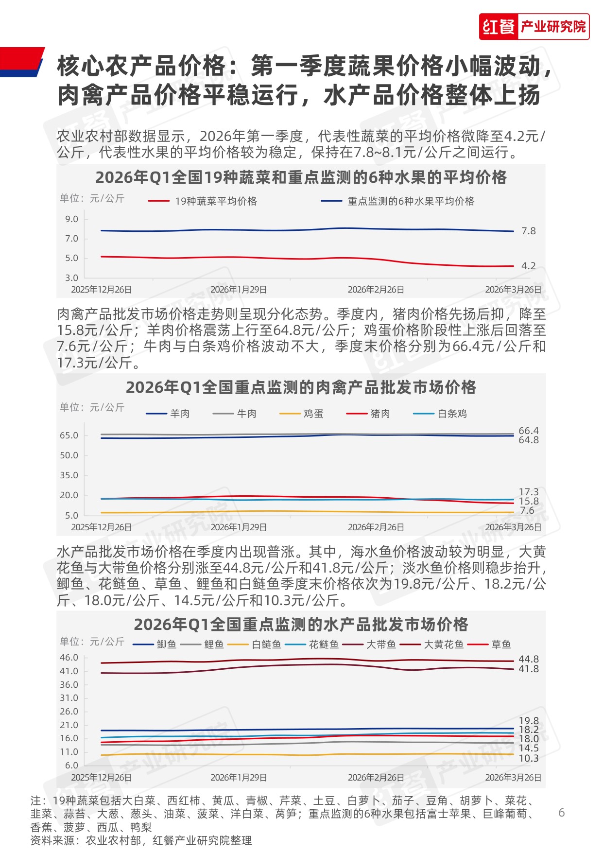 【红餐智库】餐饮行业季度观察报告（2026年Q1）.pdf