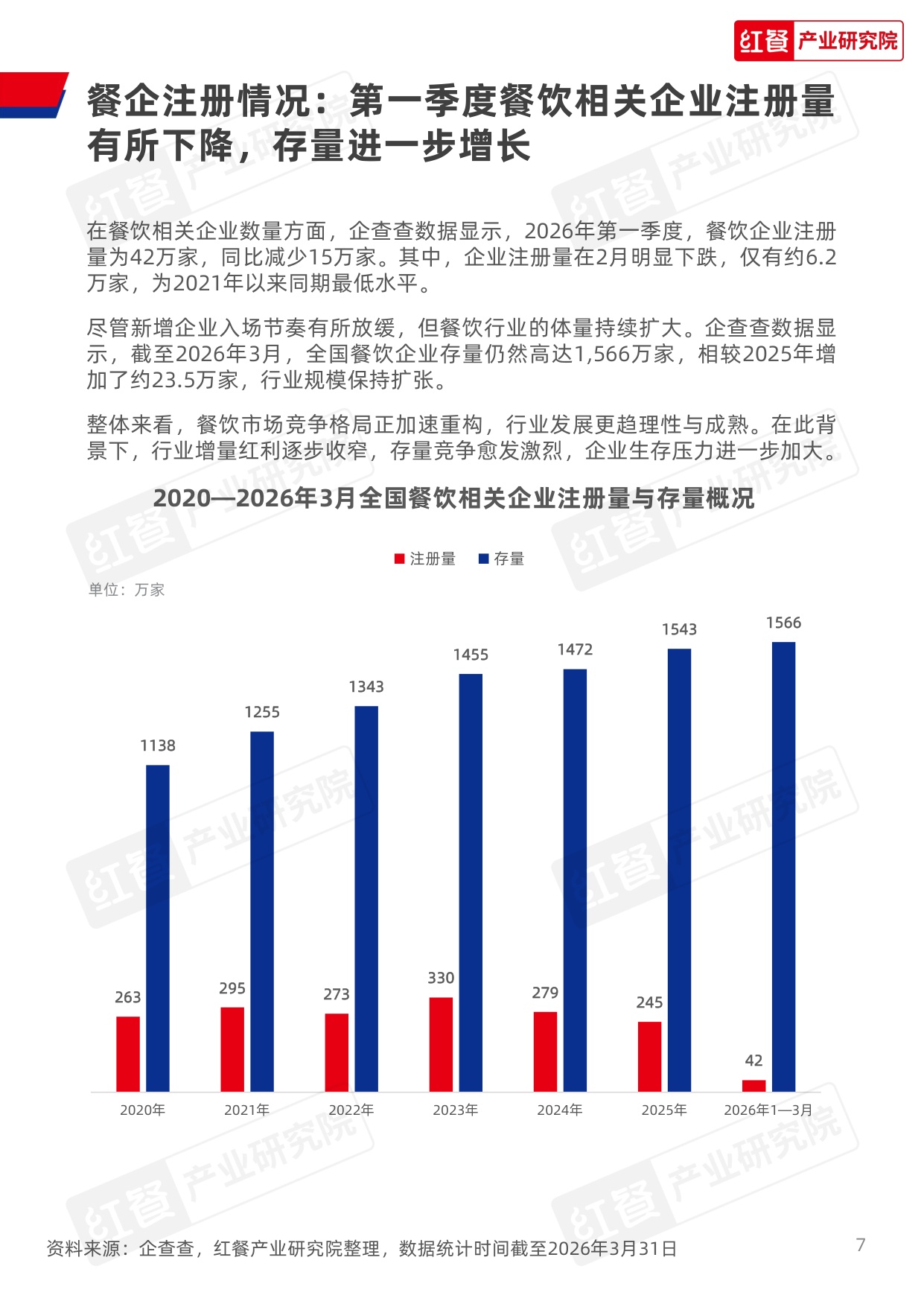 【红餐智库】餐饮行业季度观察报告（2026年Q1）.pdf