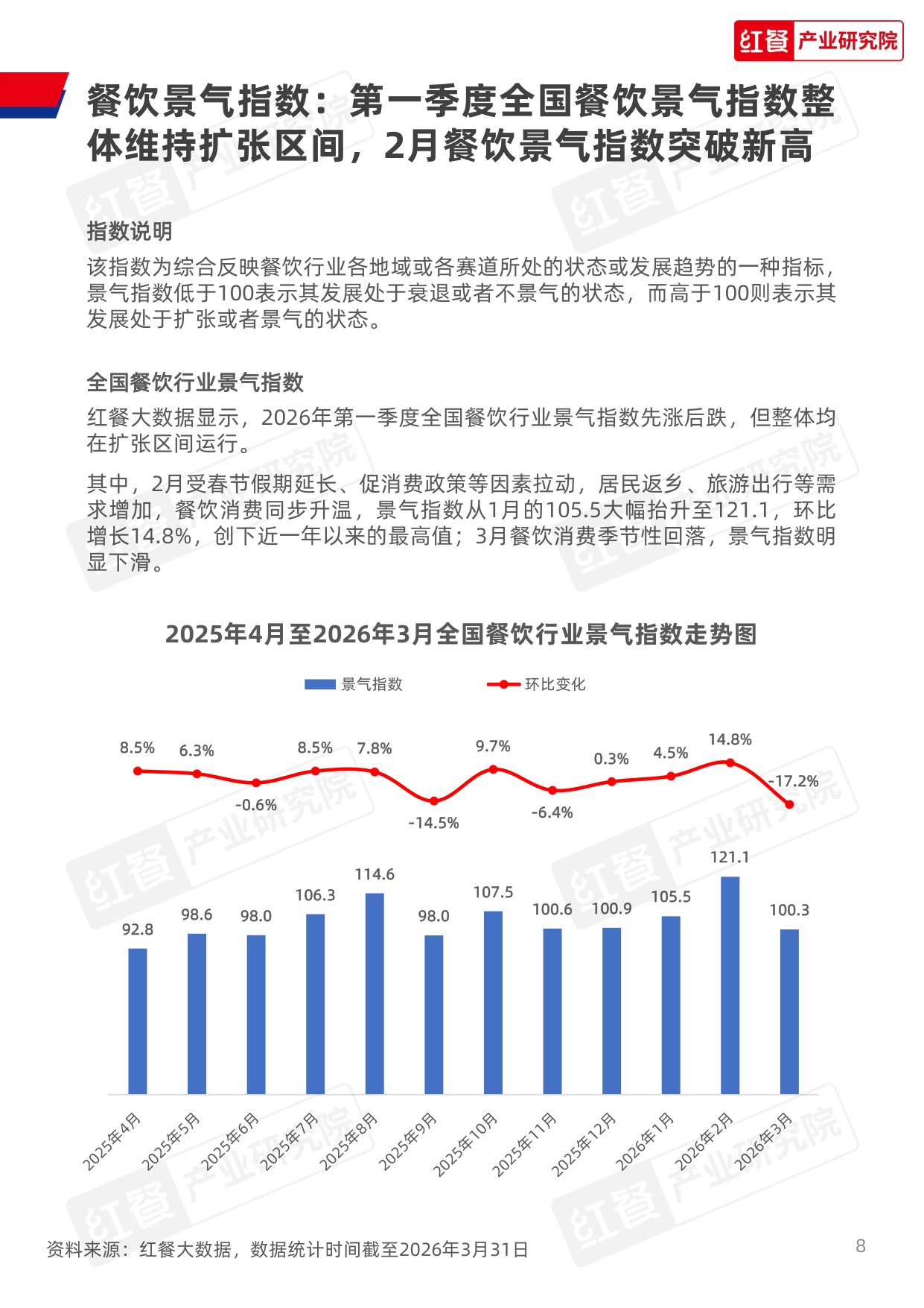 【红餐智库】餐饮行业季度观察报告（2026年Q1）.pdf