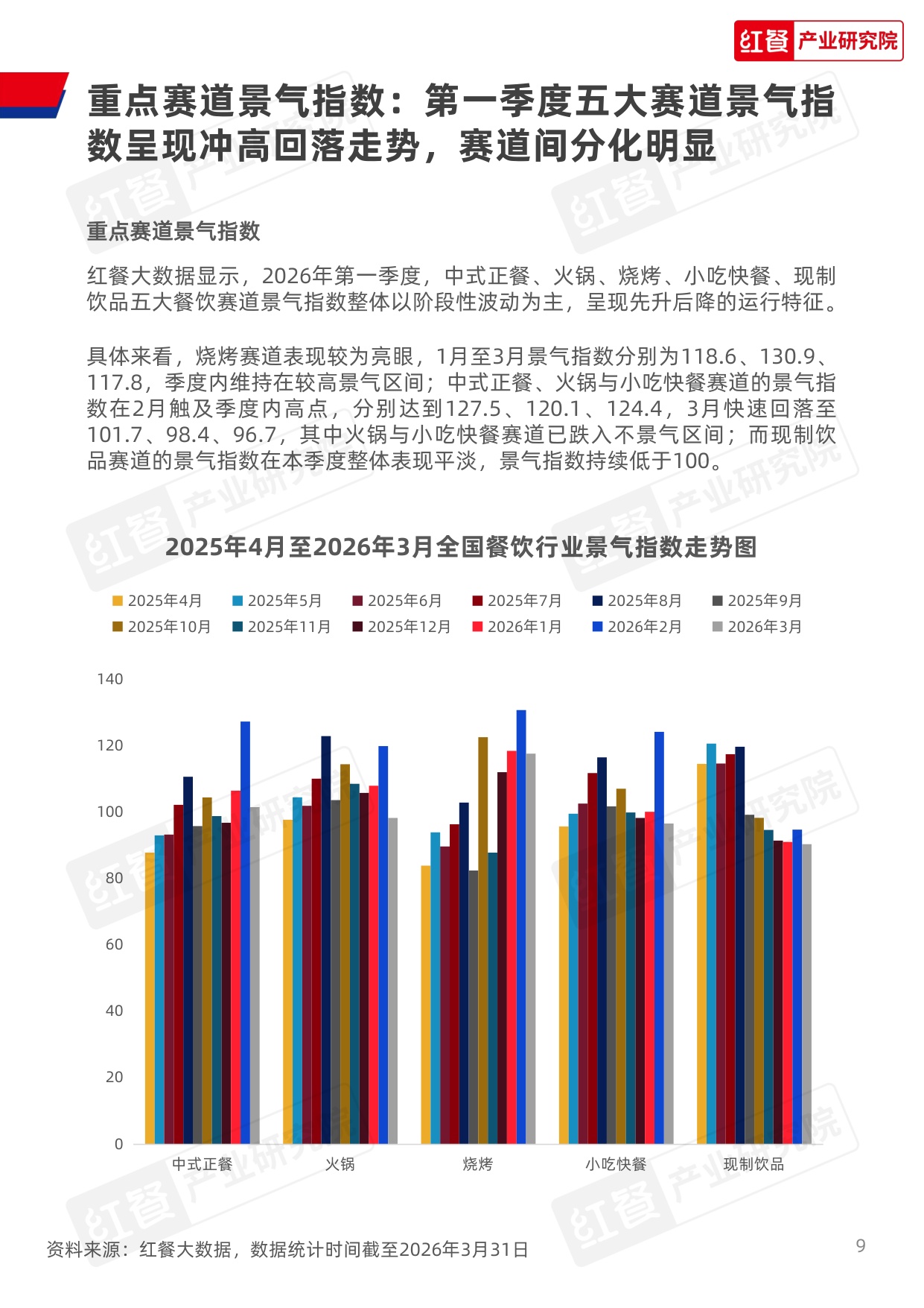 【红餐智库】餐饮行业季度观察报告（2026年Q1）.pdf