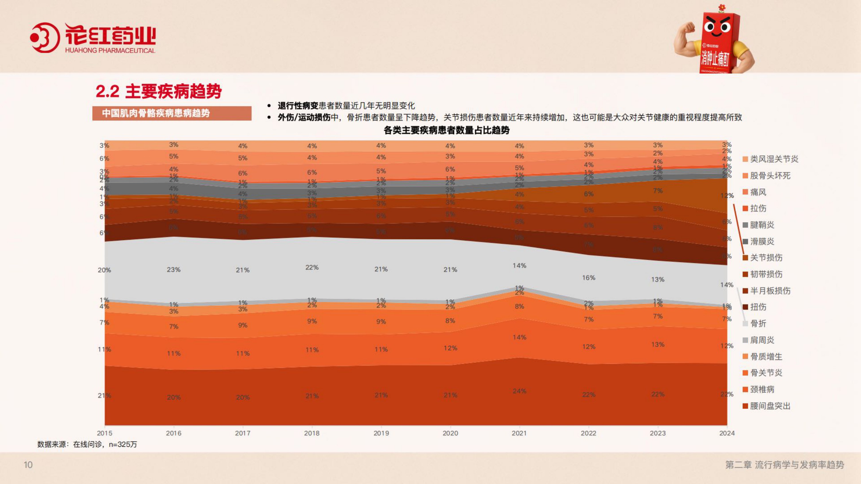 花红药业2026肌骨健康蓝皮书51页.pdf