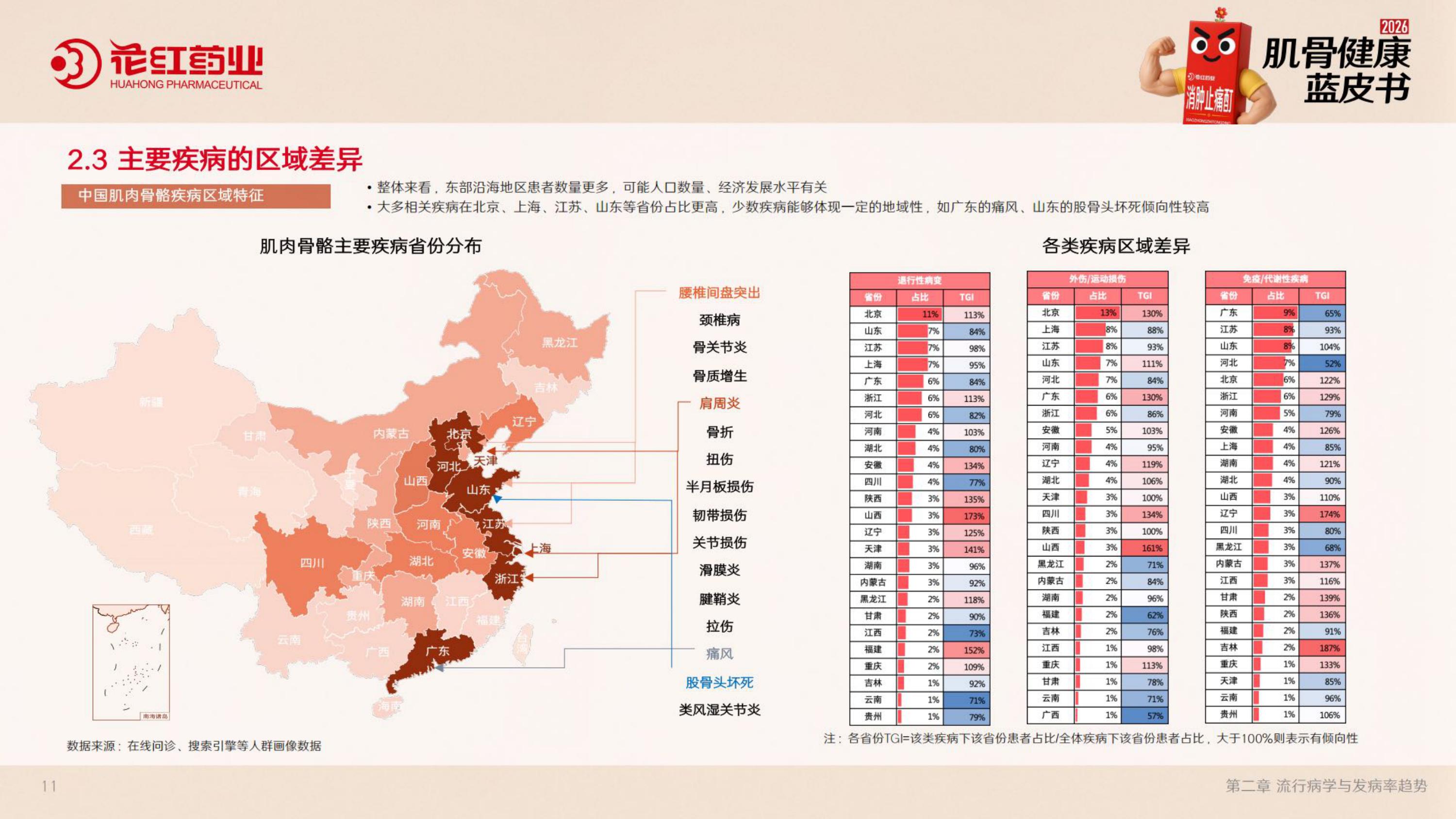 花红药业2026肌骨健康蓝皮书51页.pdf