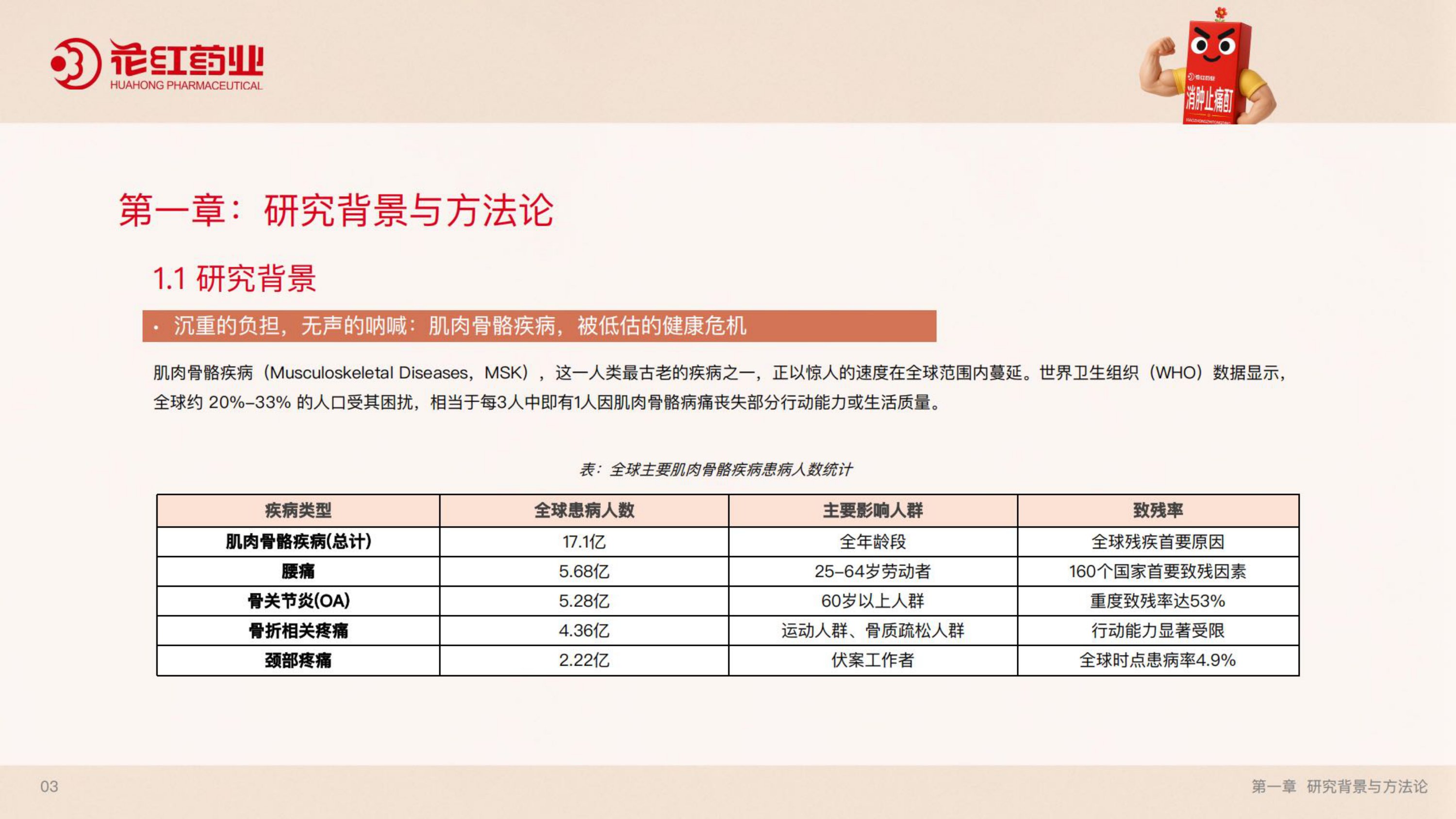 花红药业2026肌骨健康蓝皮书51页.pdf