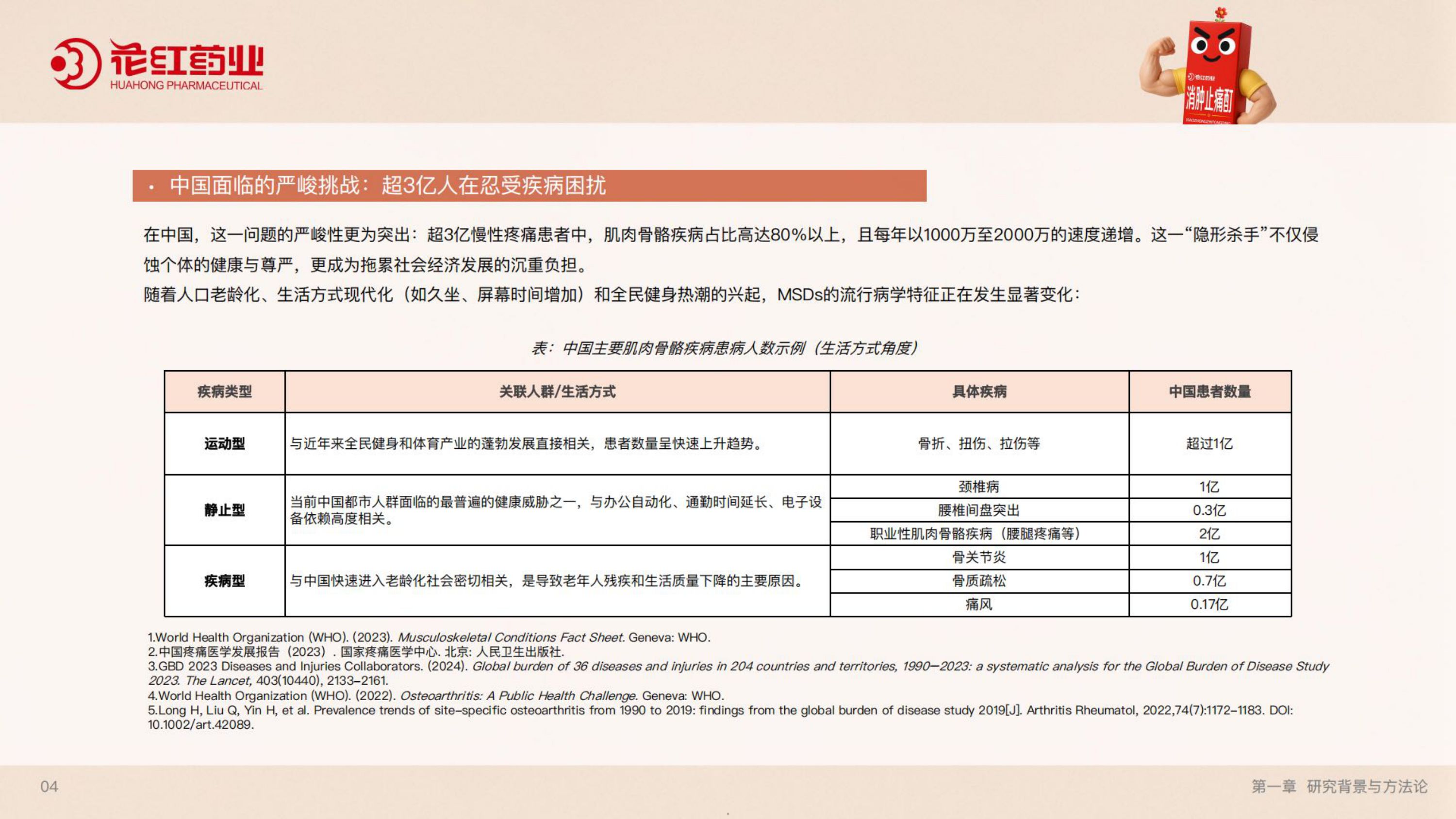 花红药业2026肌骨健康蓝皮书51页.pdf