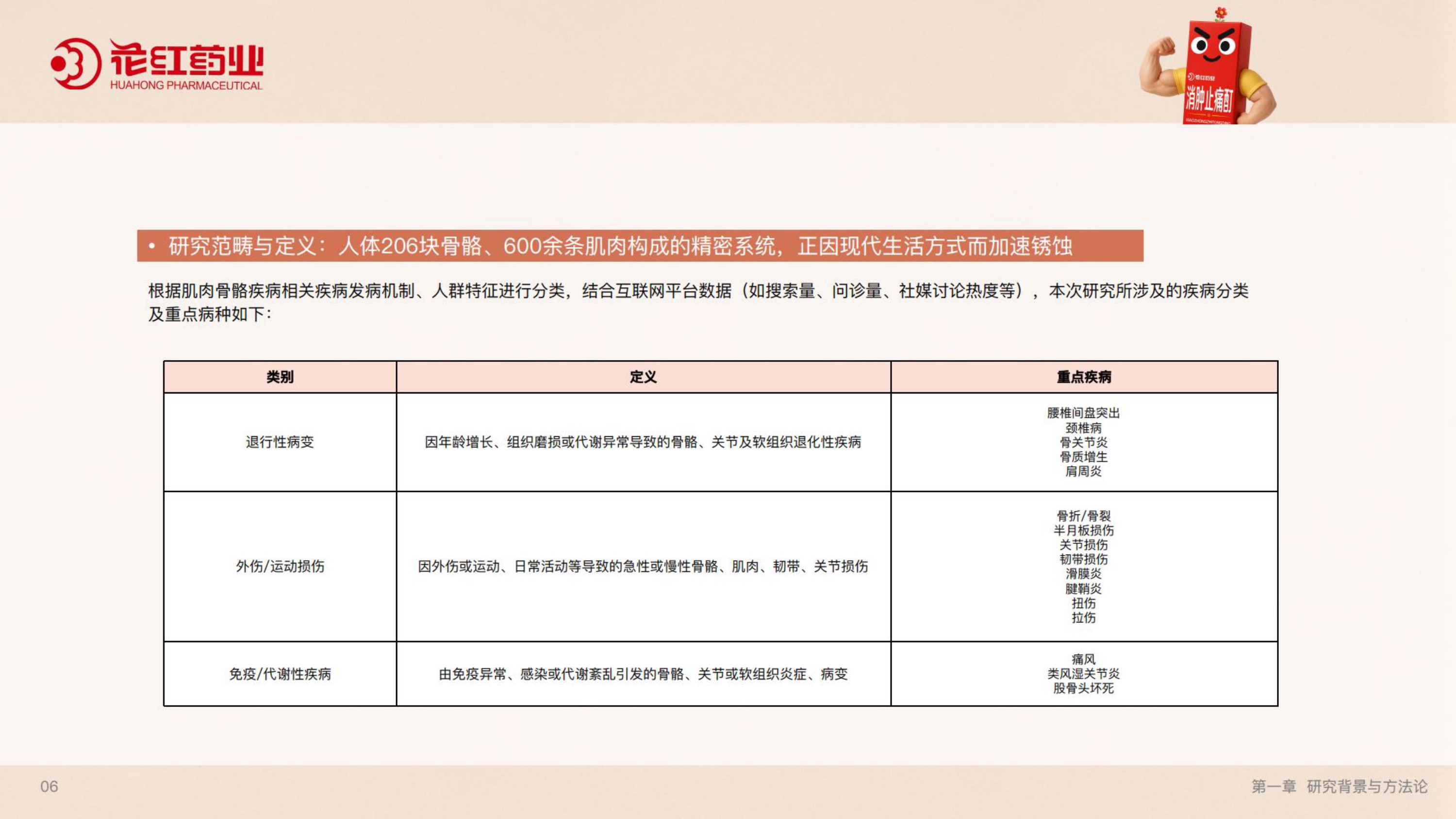 花红药业2026肌骨健康蓝皮书51页.pdf