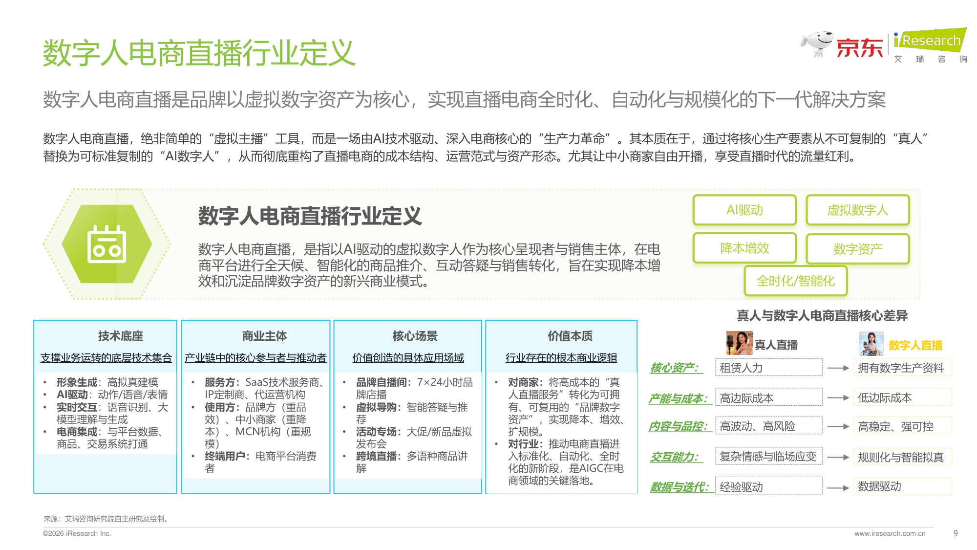 【京东&艾瑞咨询】2026数字人电商直播白皮书.pdf