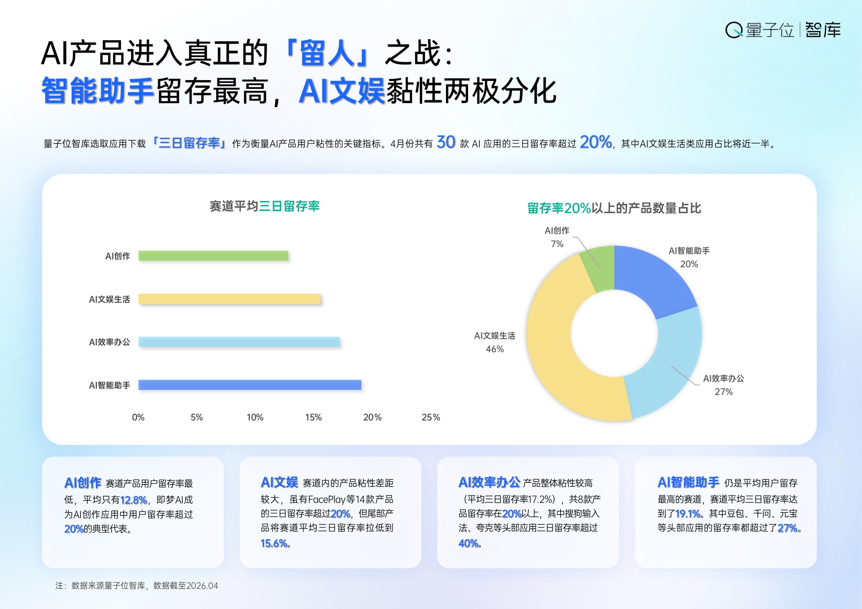 【量子位智库】2026年中国AI应用全景图谱报告.pdf