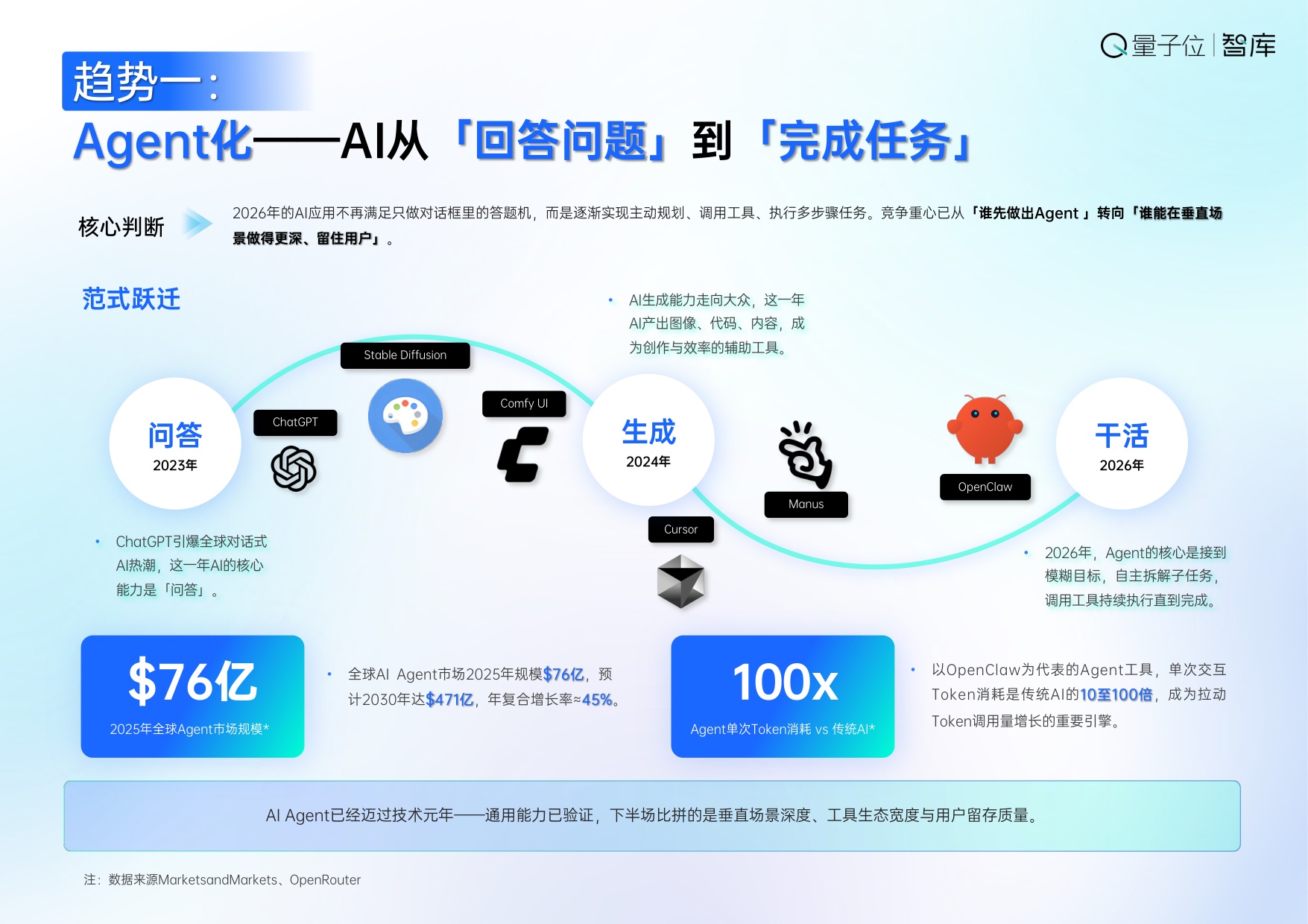 【量子位智库】2026年中国AI应用全景图谱报告.pdf