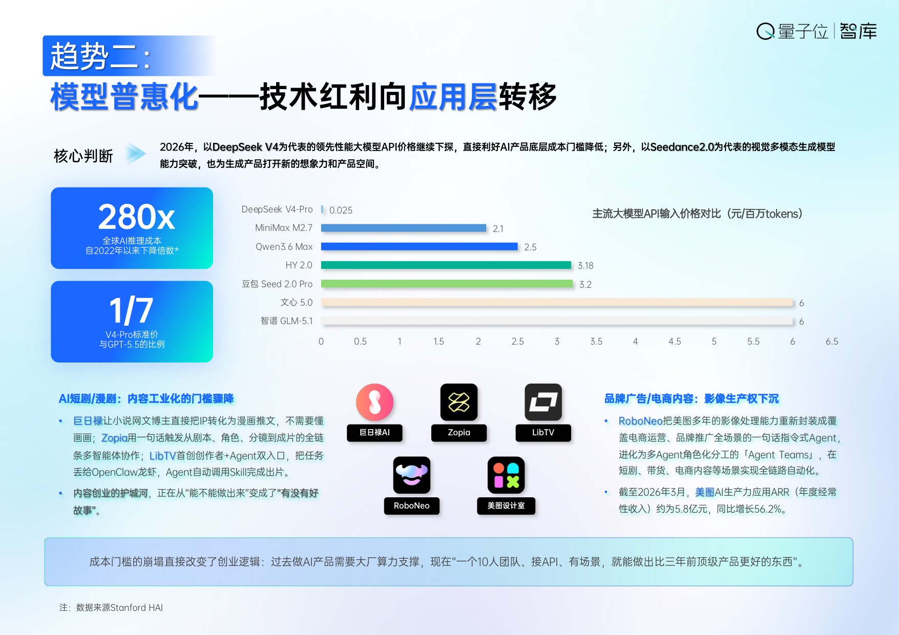 【量子位智库】2026年中国AI应用全景图谱报告.pdf