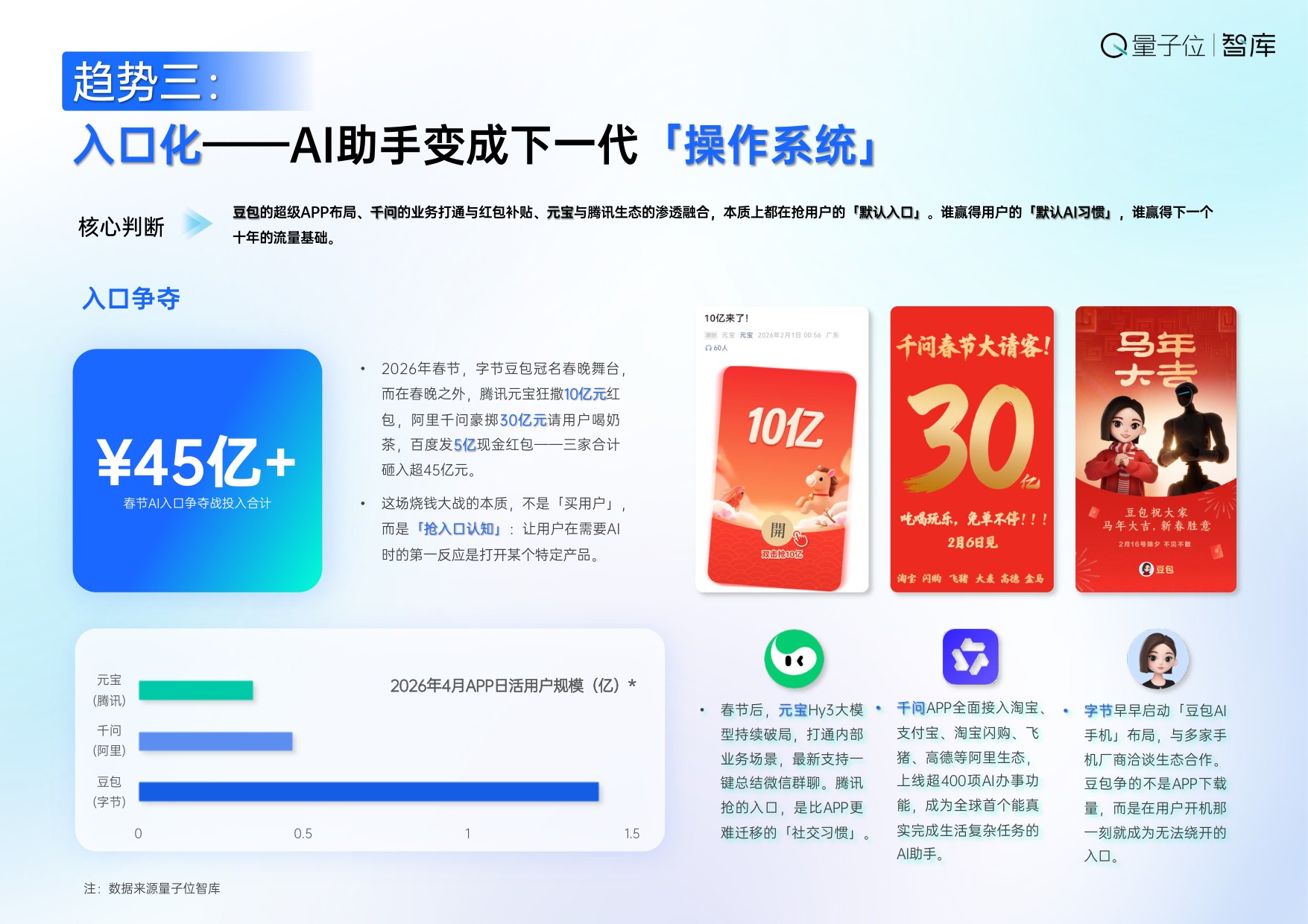 【量子位智库】2026年中国AI应用全景图谱报告.pdf