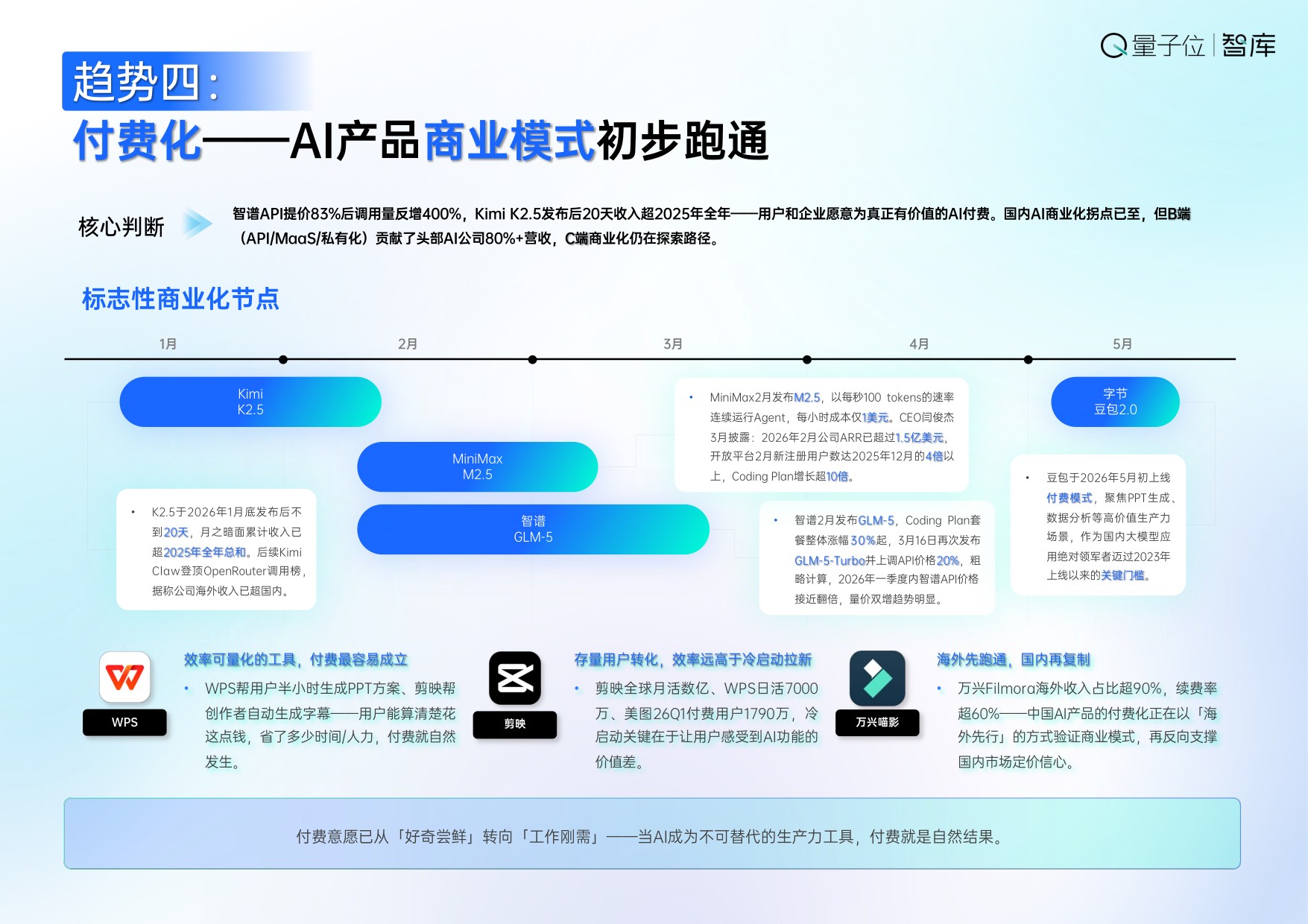 【量子位智库】2026年中国AI应用全景图谱报告.pdf