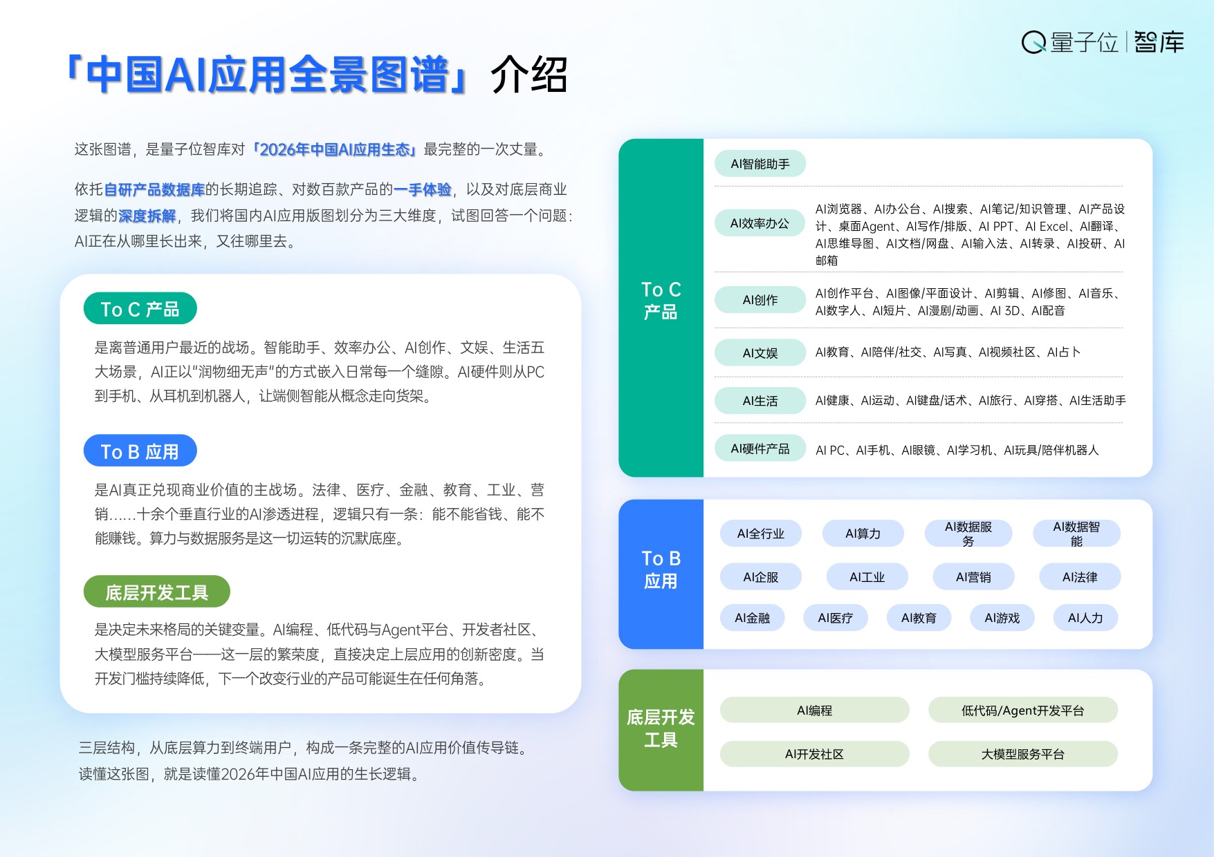 【量子位智库】2026年中国AI应用全景图谱报告.pdf