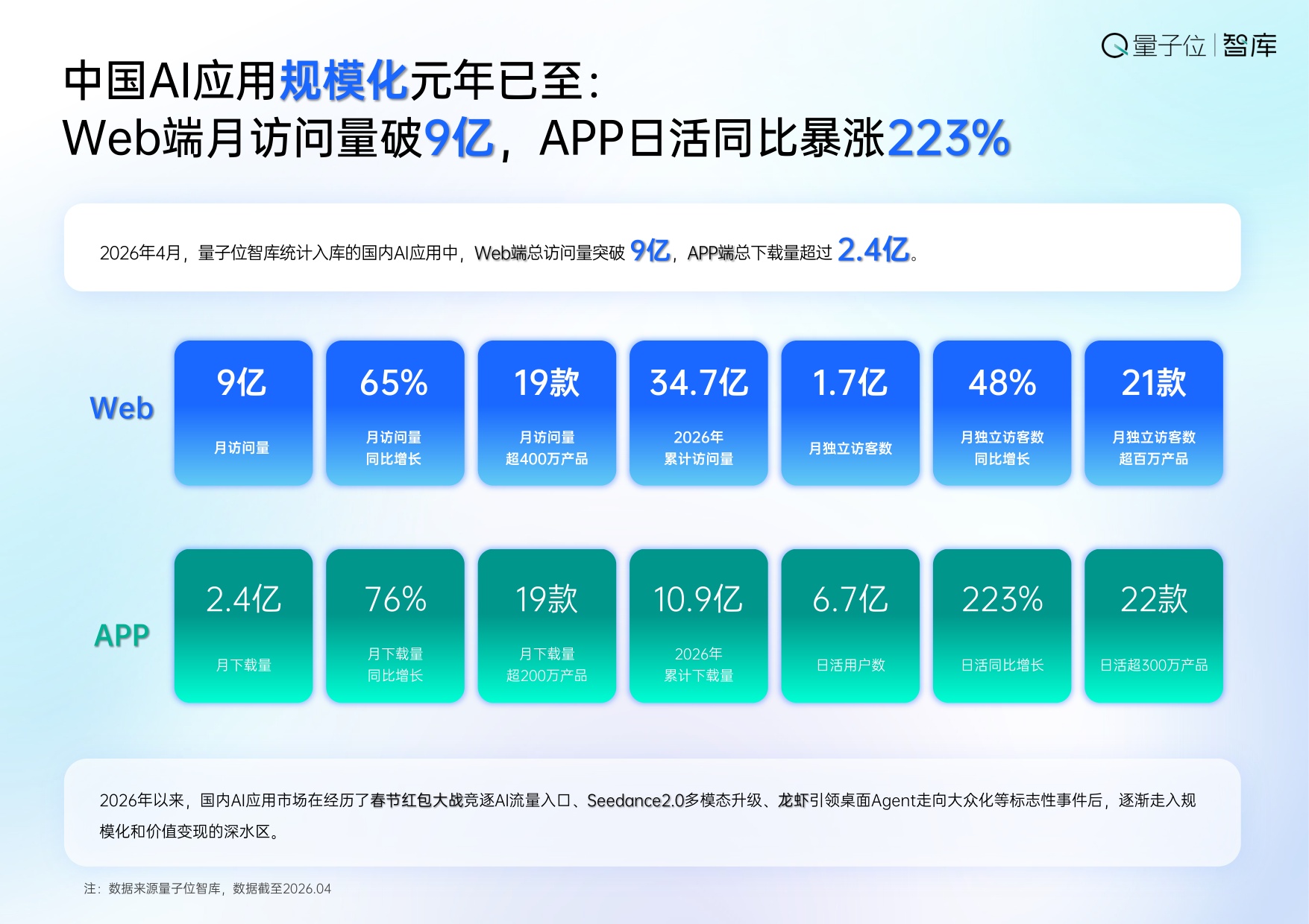【量子位智库】2026年中国AI应用全景图谱报告.pdf