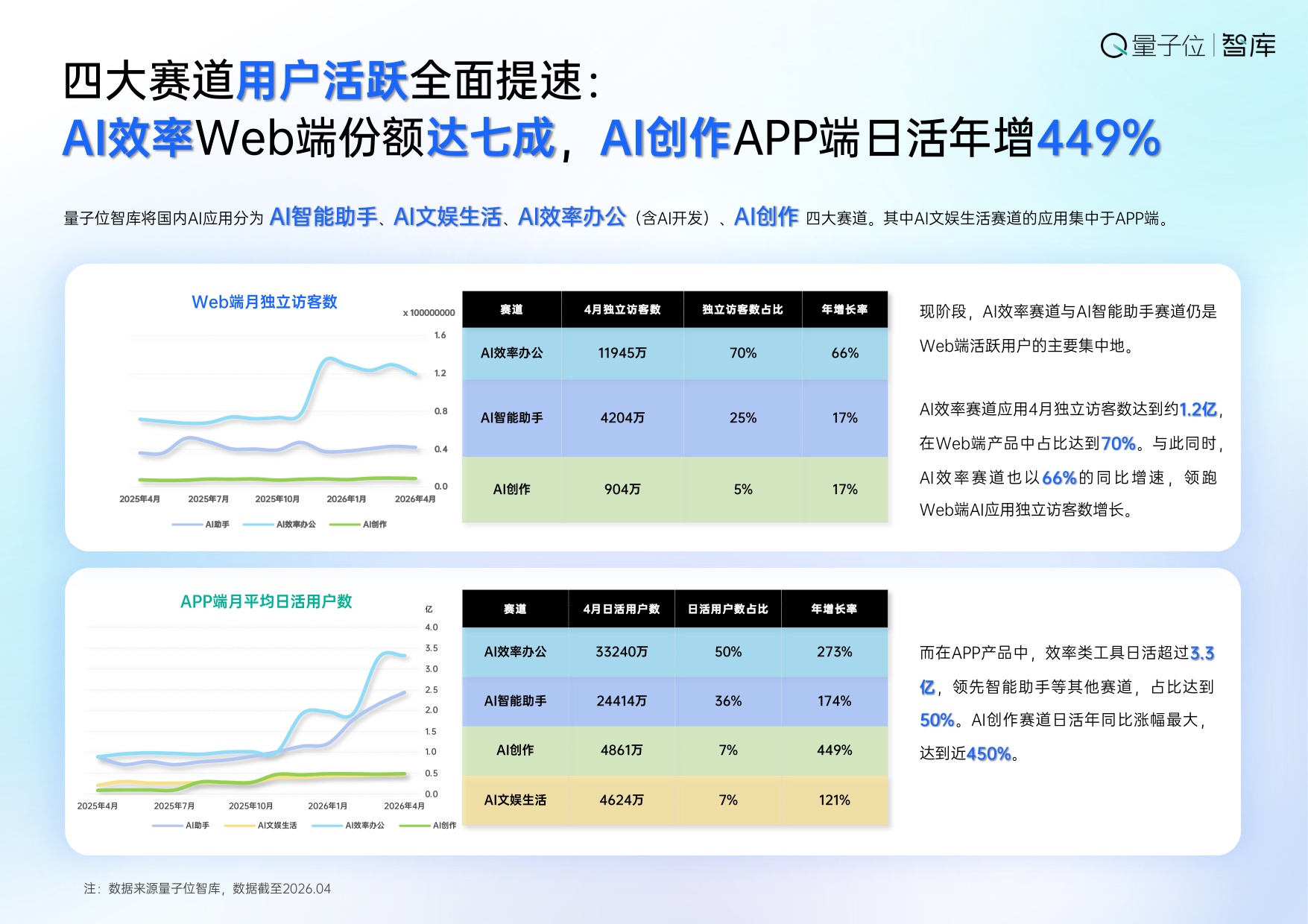 【量子位智库】2026年中国AI应用全景图谱报告.pdf