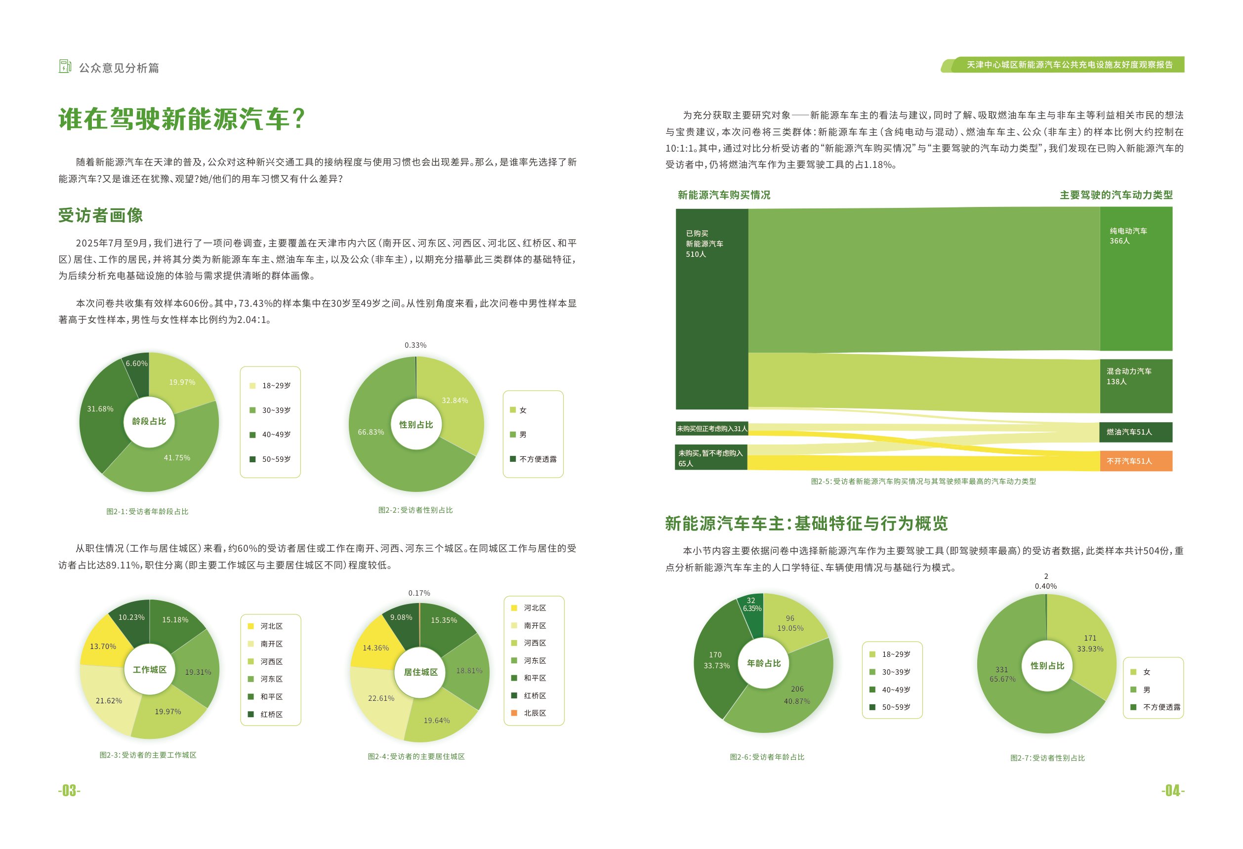 绿领环保：2026天津中心城区新能源汽车公共充电设施友好度观察报告-公众意见分析篇.pdf