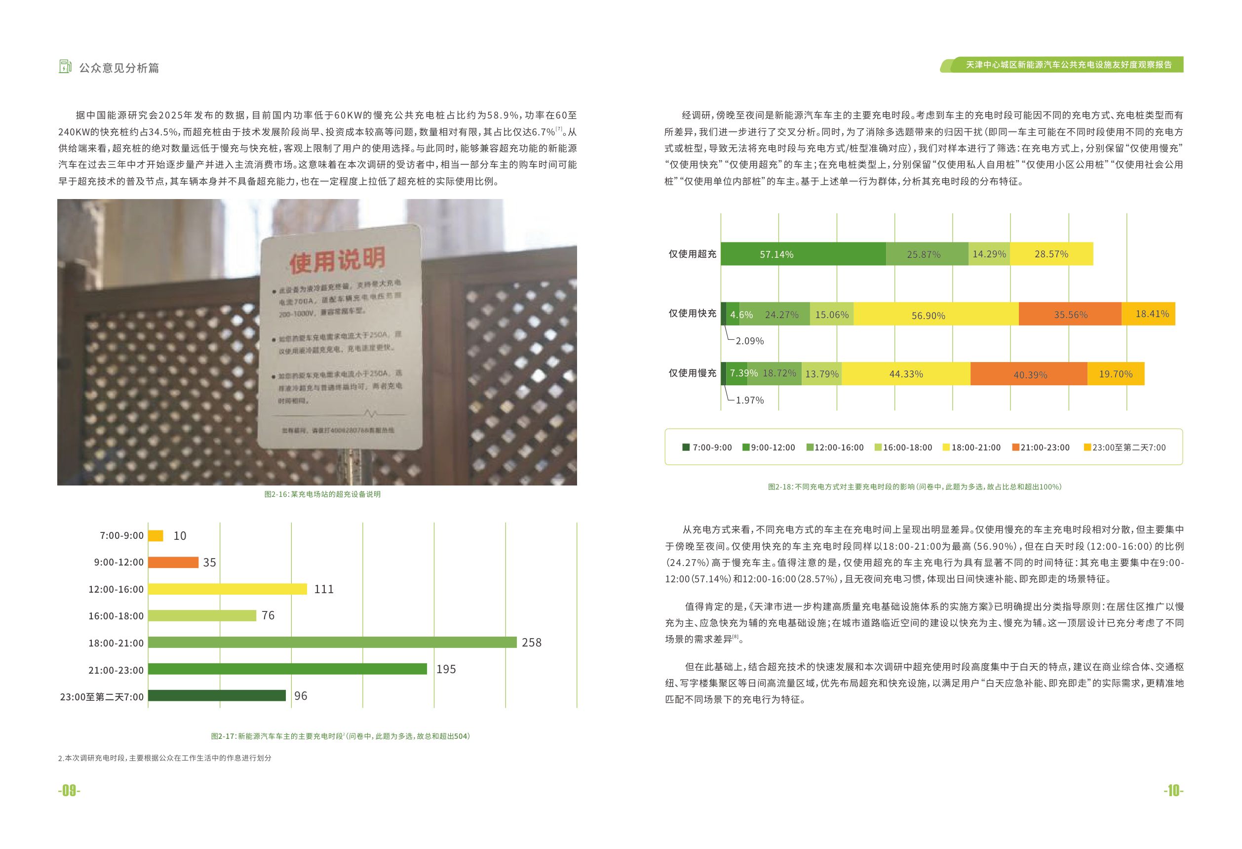 绿领环保：2026天津中心城区新能源汽车公共充电设施友好度观察报告-公众意见分析篇.pdf