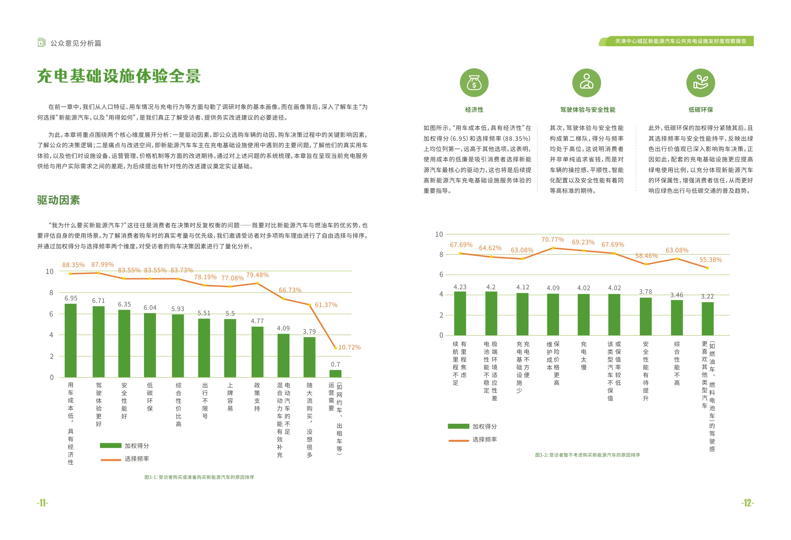 绿领环保：2026天津中心城区新能源汽车公共充电设施友好度观察报告-公众意见分析篇.pdf