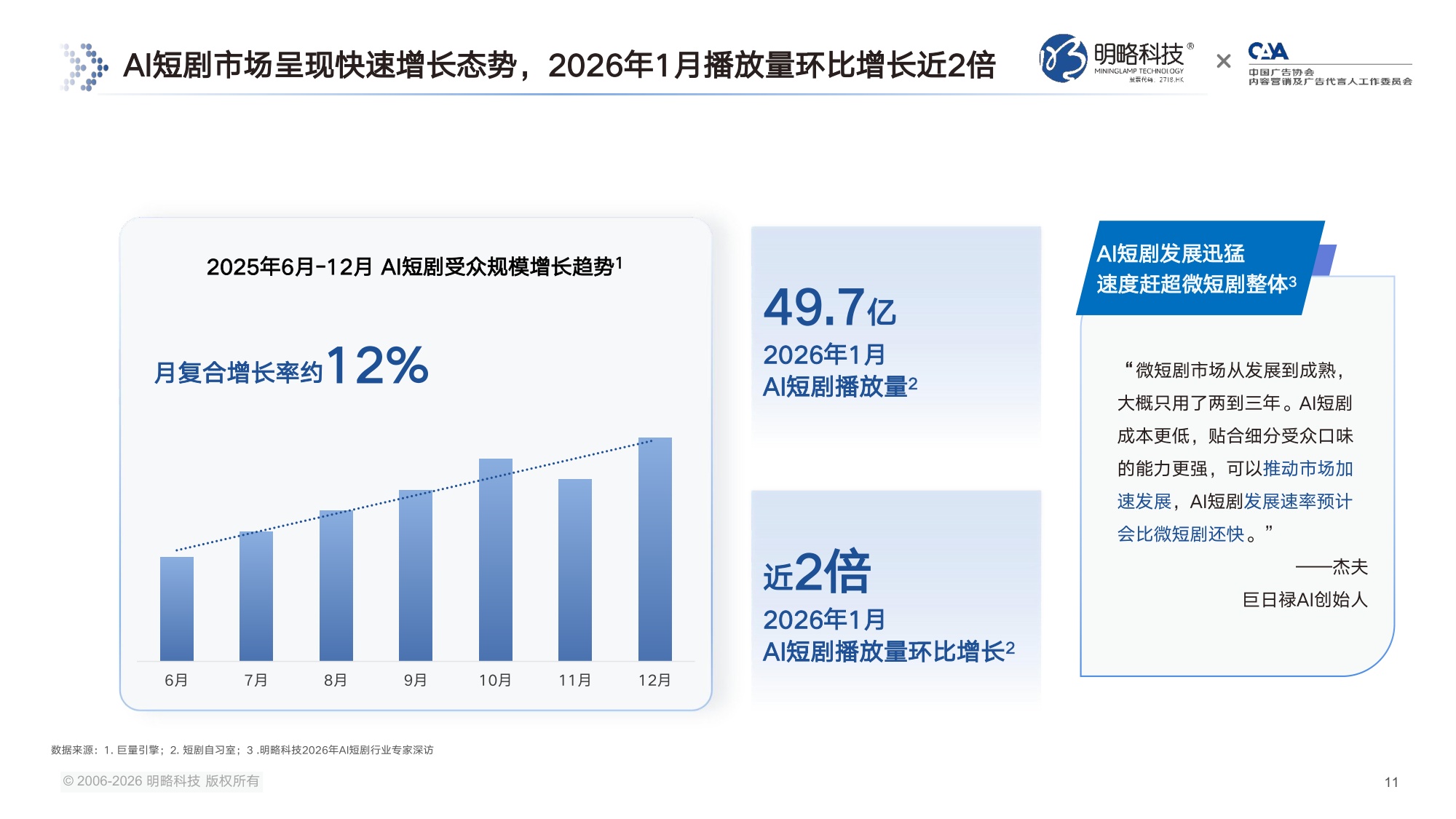 【明略科技&中国广告协会】2026中国AI短剧行业发展与受众洞察报告.pdf