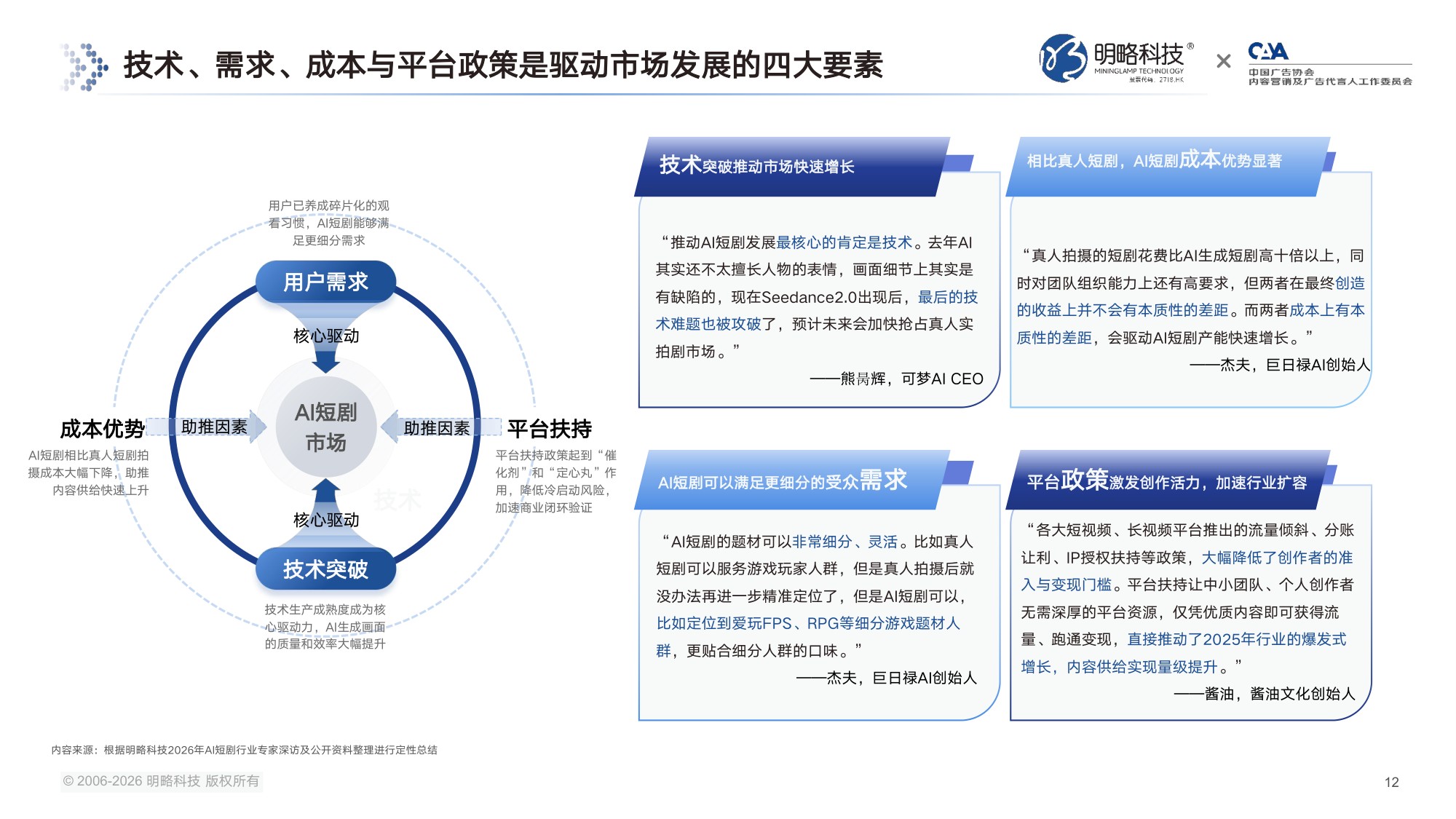 【明略科技&中国广告协会】2026中国AI短剧行业发展与受众洞察报告.pdf
