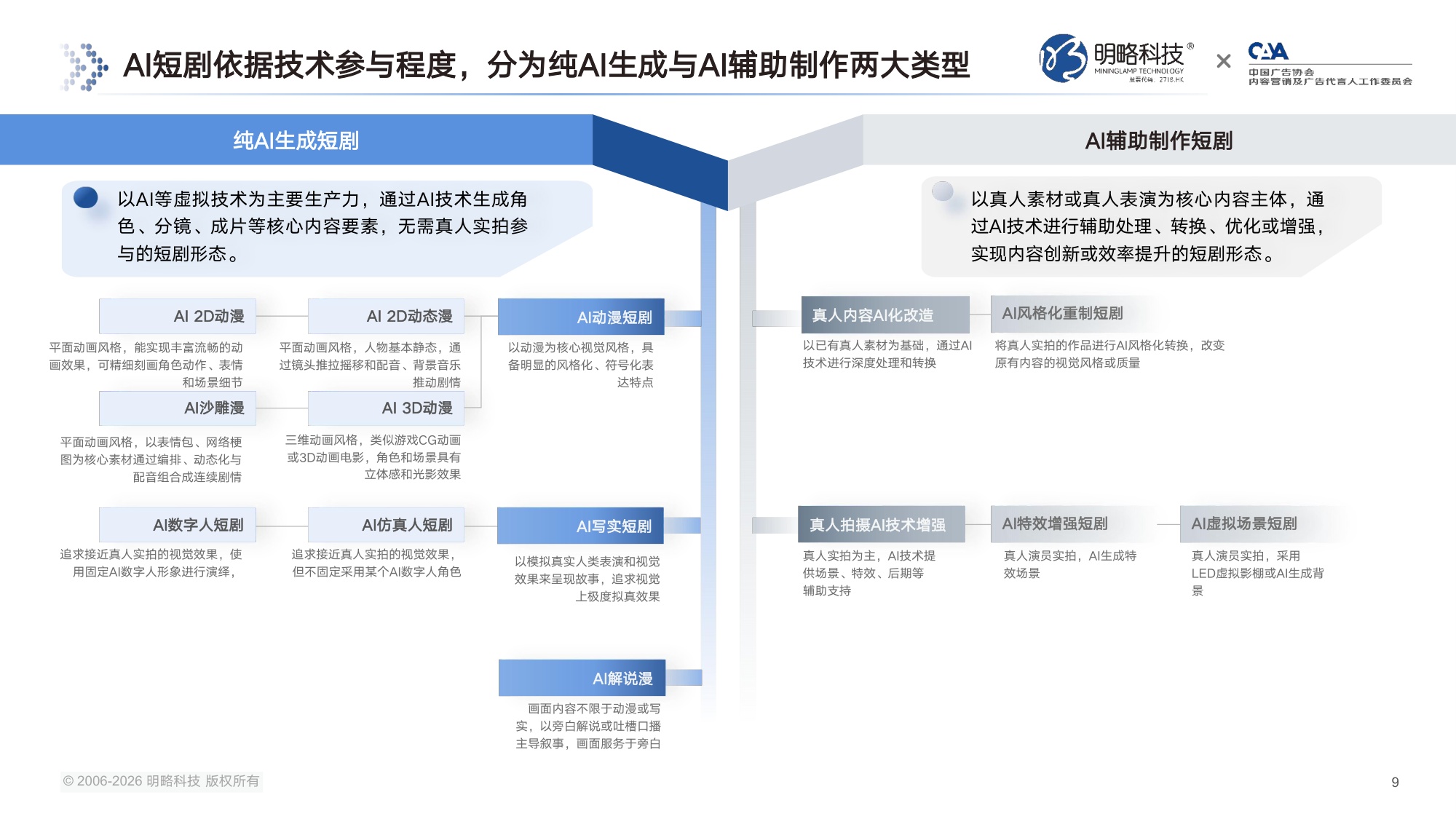 【明略科技&中国广告协会】2026中国AI短剧行业发展与受众洞察报告.pdf