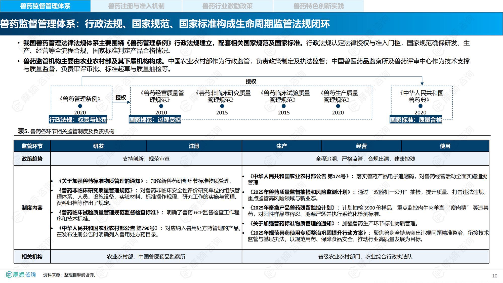 摩熵咨询2026中国兽药产业全景透视政策演进研发流程与市场格局报告35页.pdf