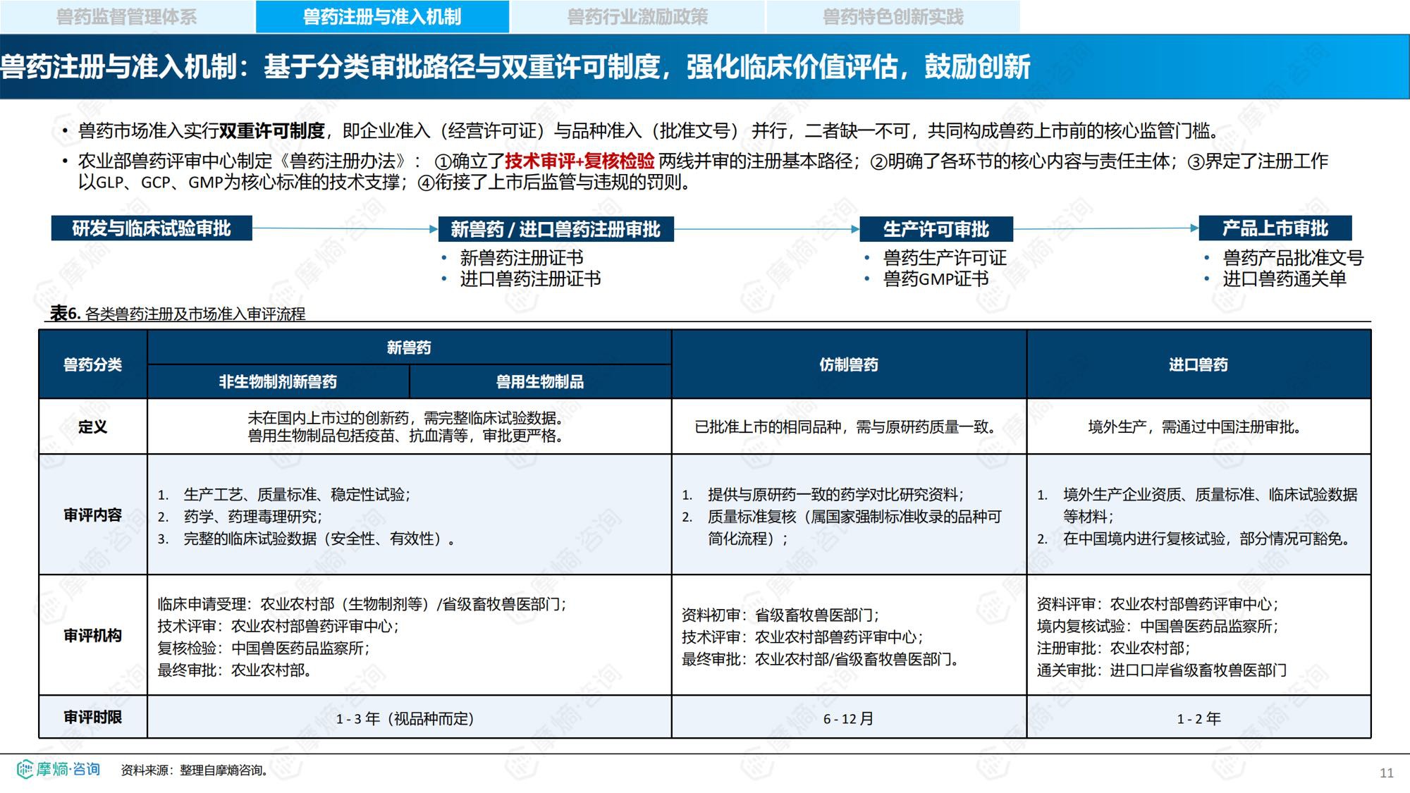 摩熵咨询2026中国兽药产业全景透视政策演进研发流程与市场格局报告35页.pdf