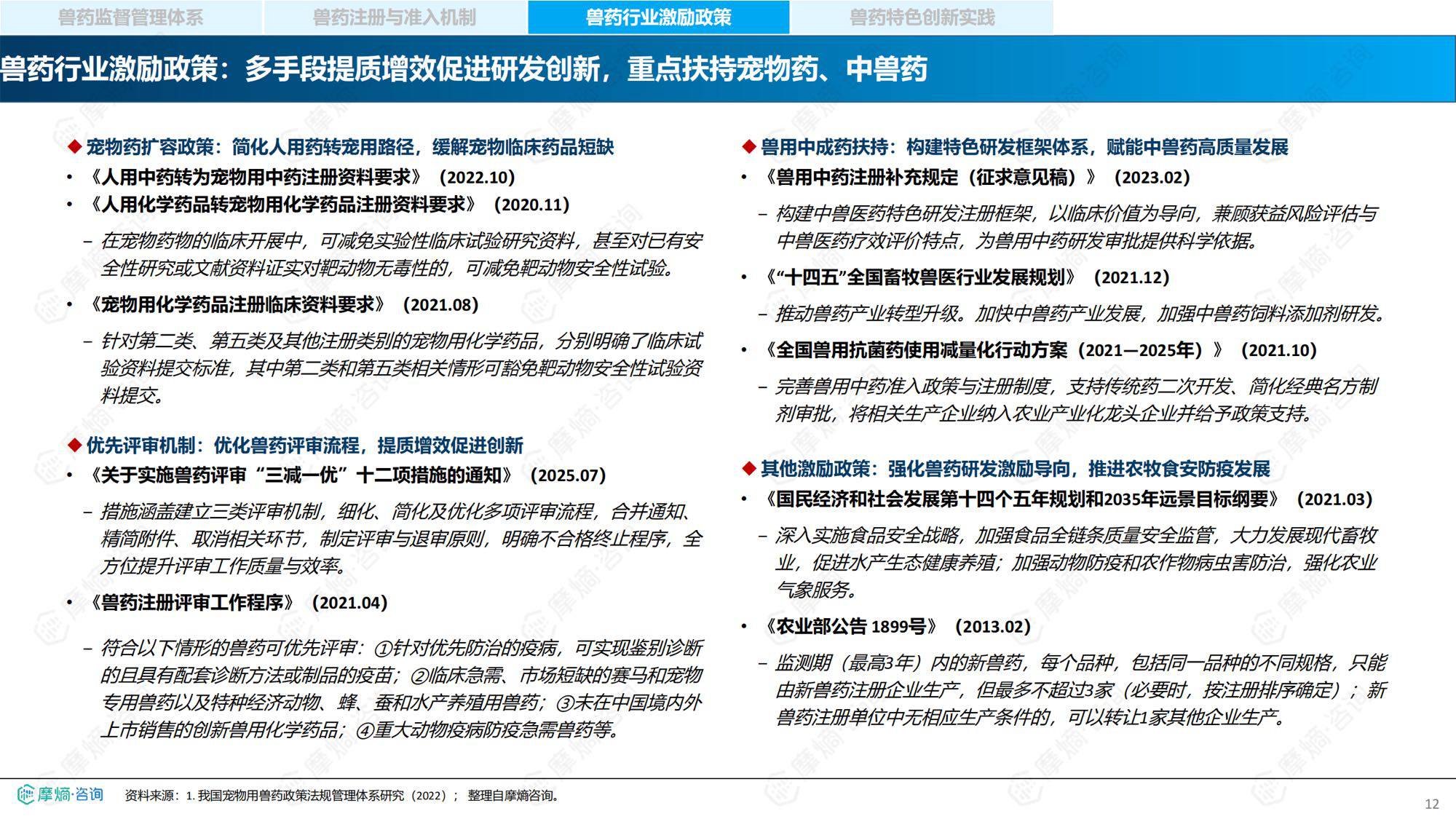 摩熵咨询2026中国兽药产业全景透视政策演进研发流程与市场格局报告35页.pdf