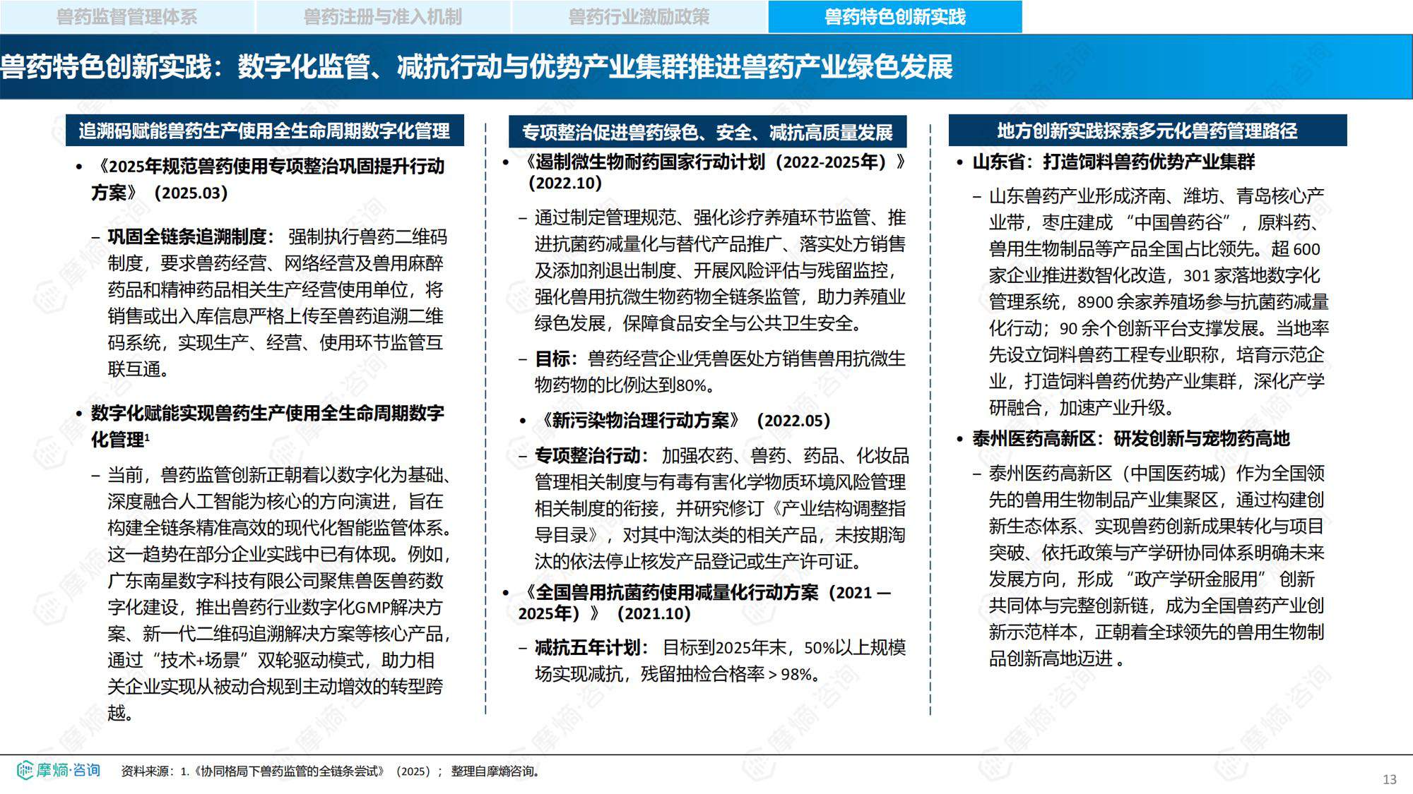 摩熵咨询2026中国兽药产业全景透视政策演进研发流程与市场格局报告35页.pdf