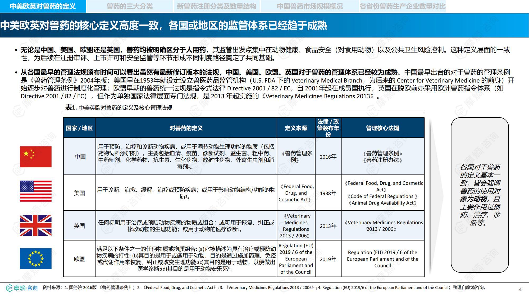 摩熵咨询2026中国兽药产业全景透视政策演进研发流程与市场格局报告35页.pdf