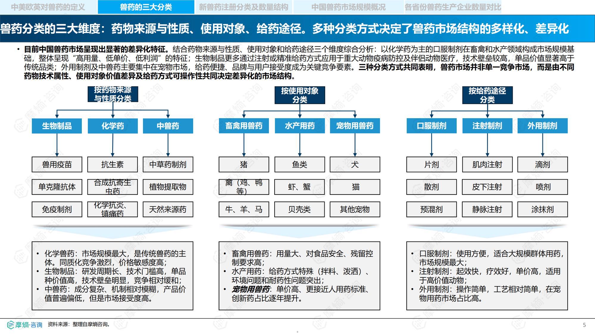 摩熵咨询2026中国兽药产业全景透视政策演进研发流程与市场格局报告35页.pdf
