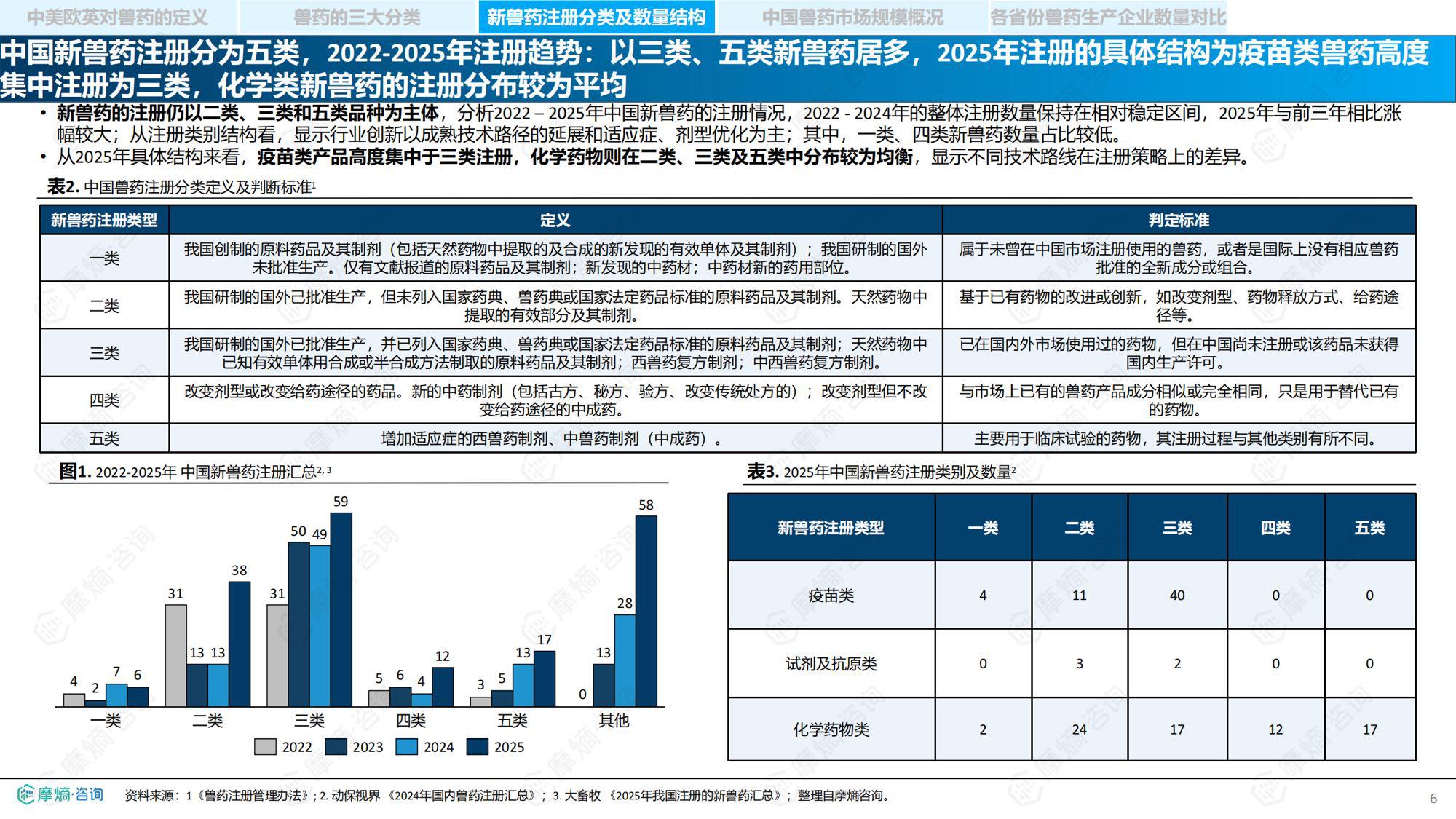 摩熵咨询2026中国兽药产业全景透视政策演进研发流程与市场格局报告35页.pdf