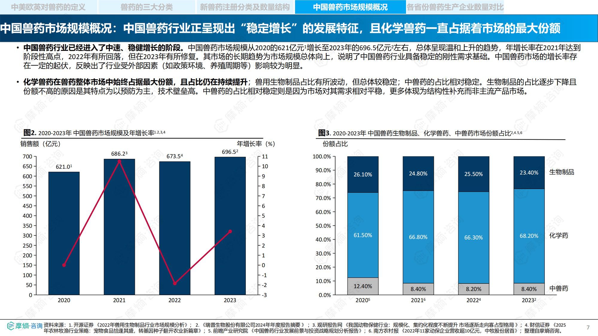 摩熵咨询2026中国兽药产业全景透视政策演进研发流程与市场格局报告35页.pdf