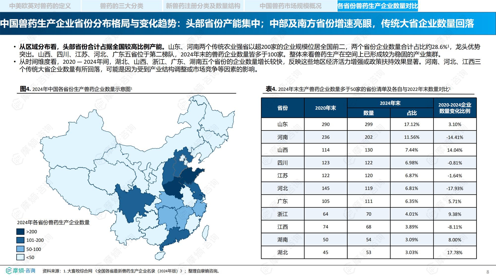 摩熵咨询2026中国兽药产业全景透视政策演进研发流程与市场格局报告35页.pdf