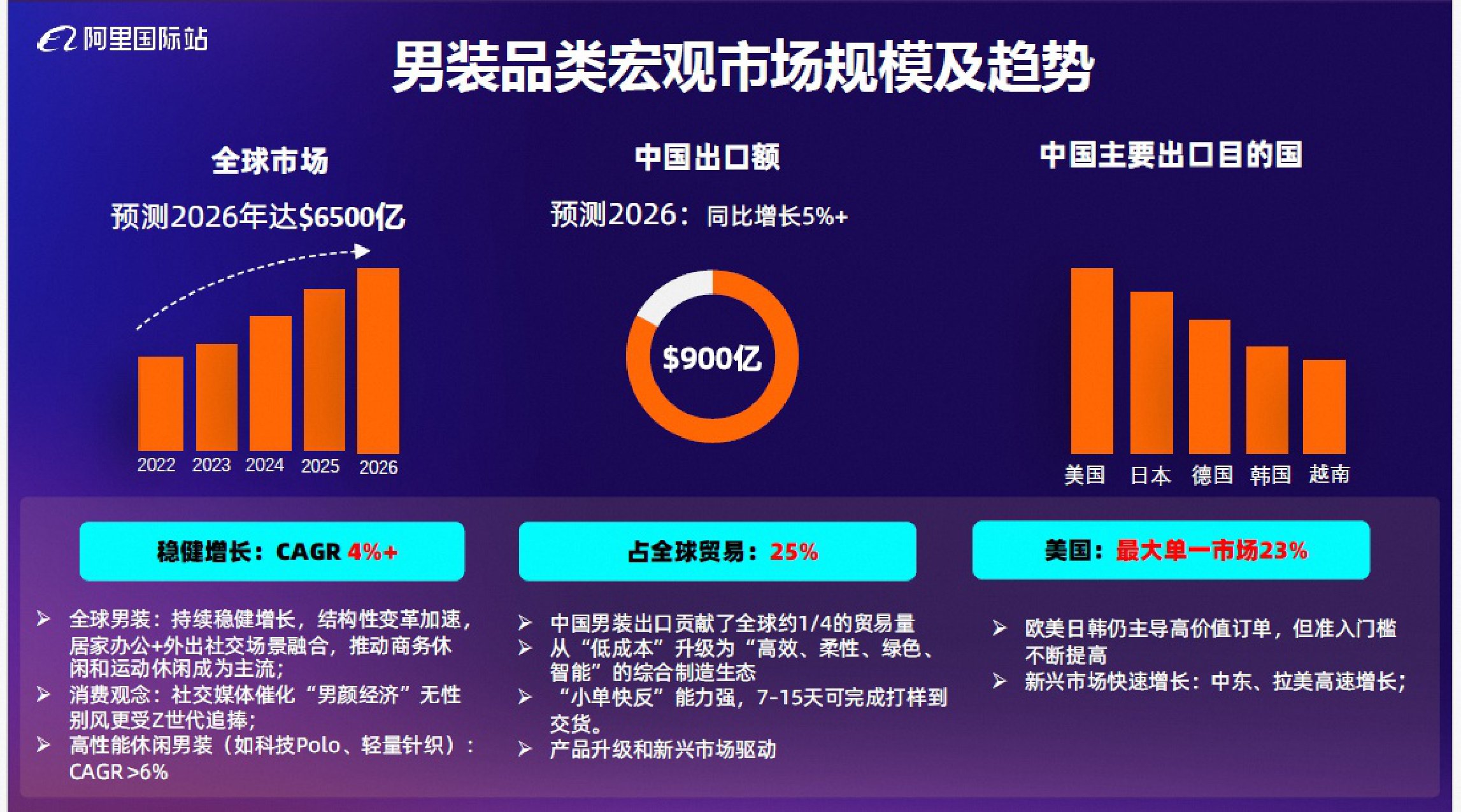 男装休闲服装品类2026秋冬趋势报告-阿里国际站.pdf