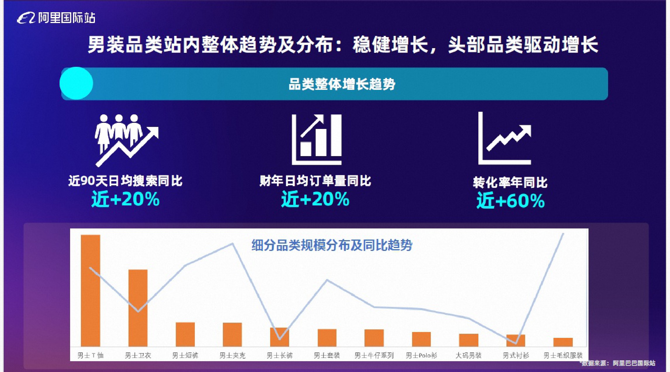 男装休闲服装品类2026秋冬趋势报告-阿里国际站.pdf