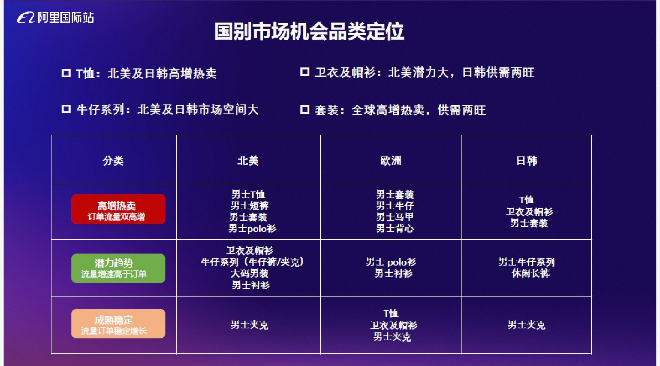 男装休闲服装品类2026秋冬趋势报告-阿里国际站.pdf