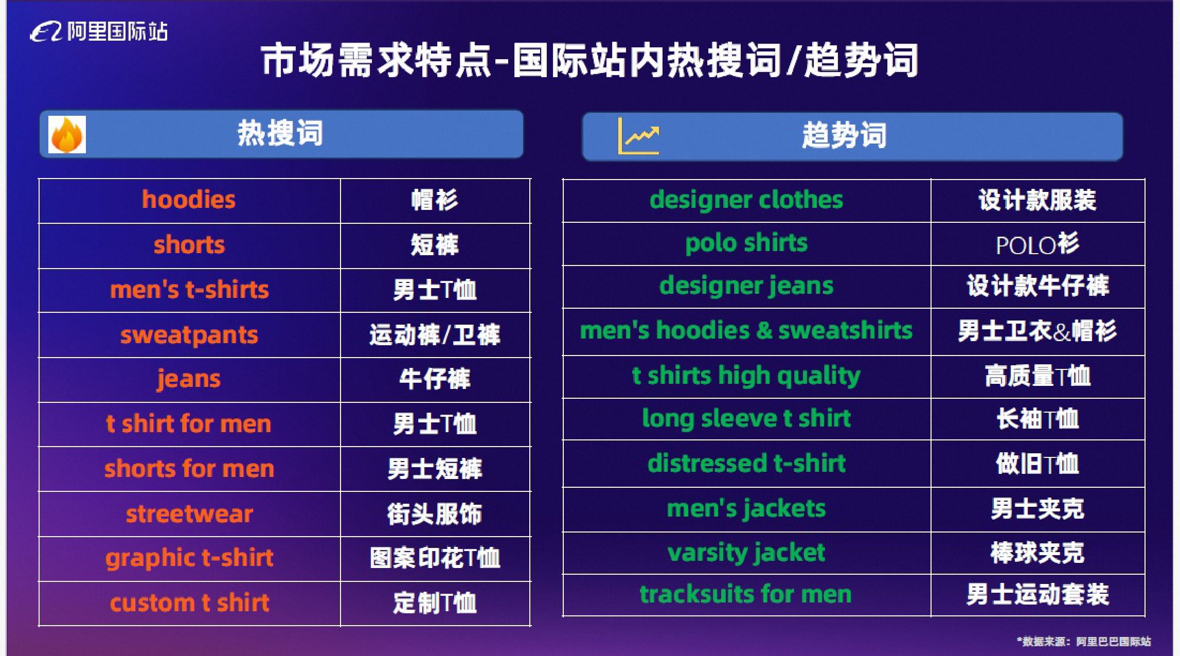 男装休闲服装品类2026秋冬趋势报告-阿里国际站.pdf