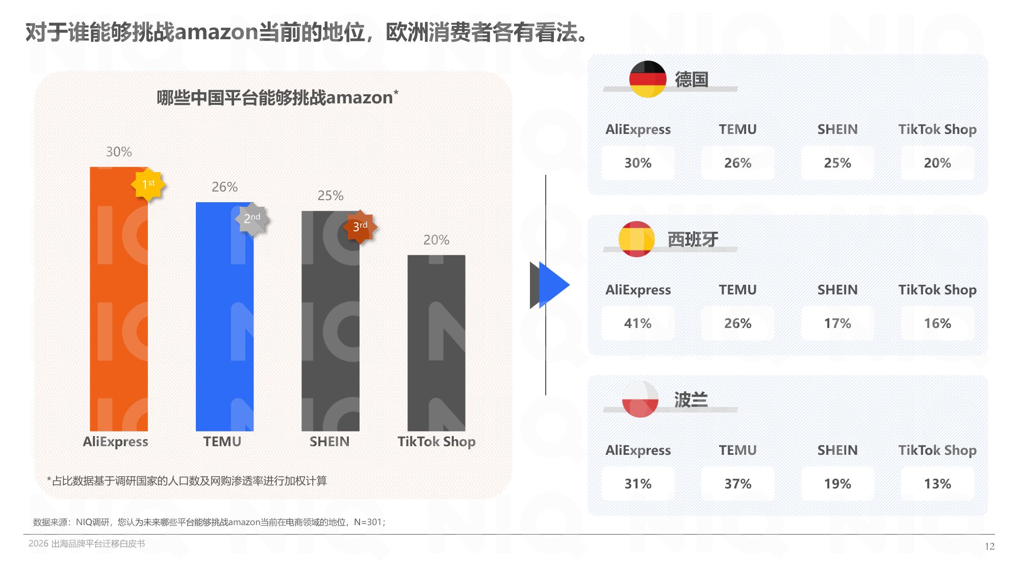 【尼尔森IQ】2026出海品牌平台迁移白皮书.pdf