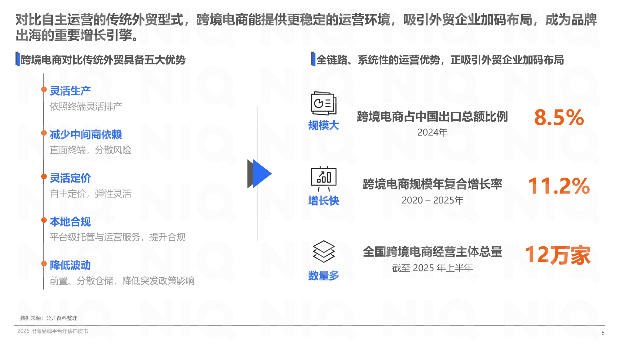 【尼尔森IQ】2026出海品牌平台迁移白皮书.pdf