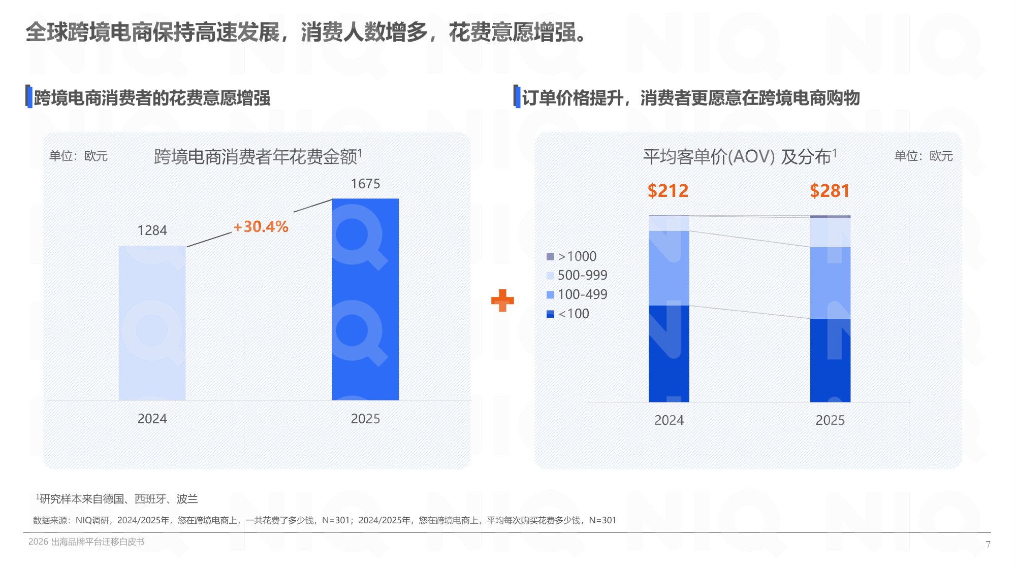 【尼尔森IQ】2026出海品牌平台迁移白皮书.pdf