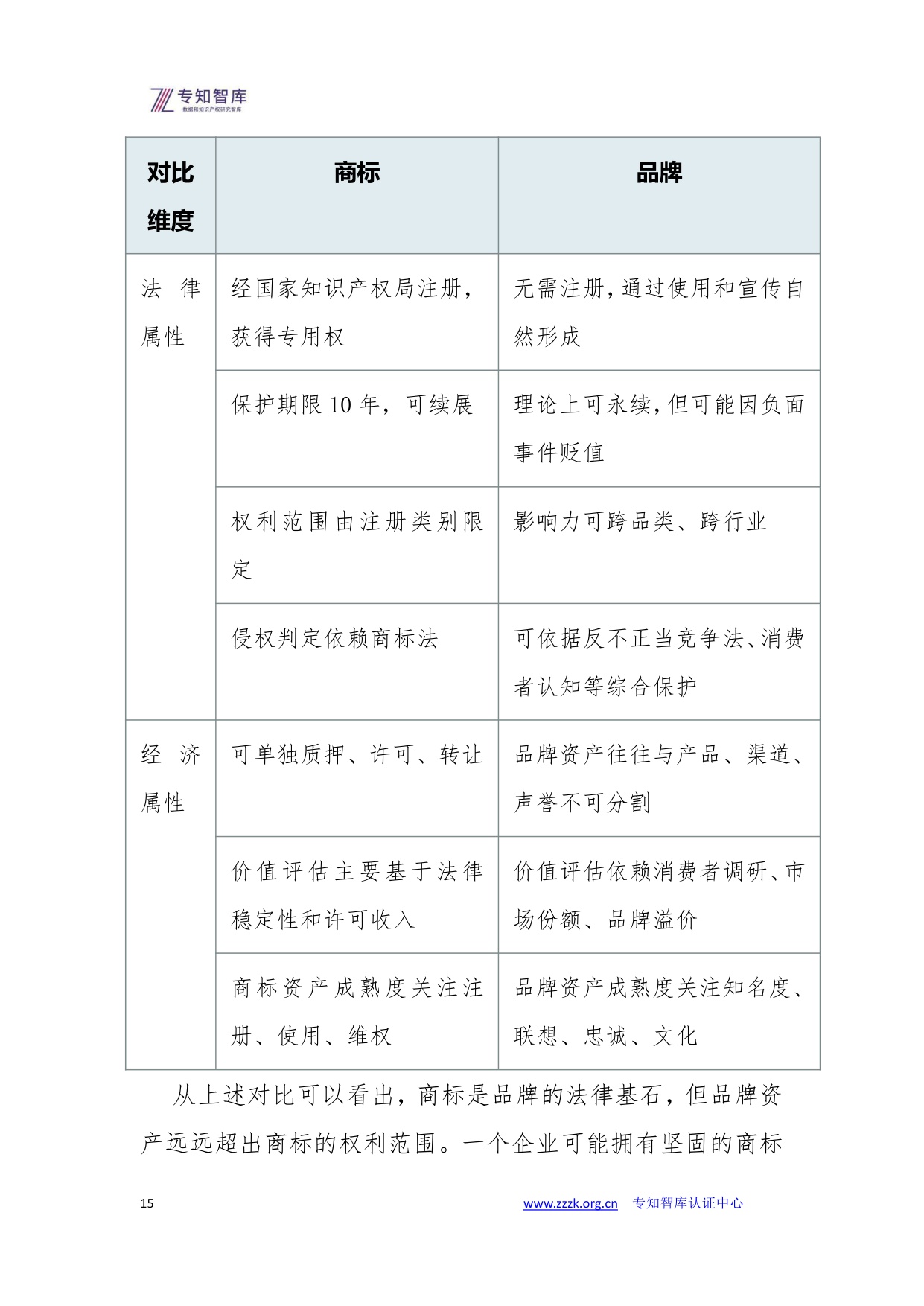品牌资产成熟度评价白皮书.pdf