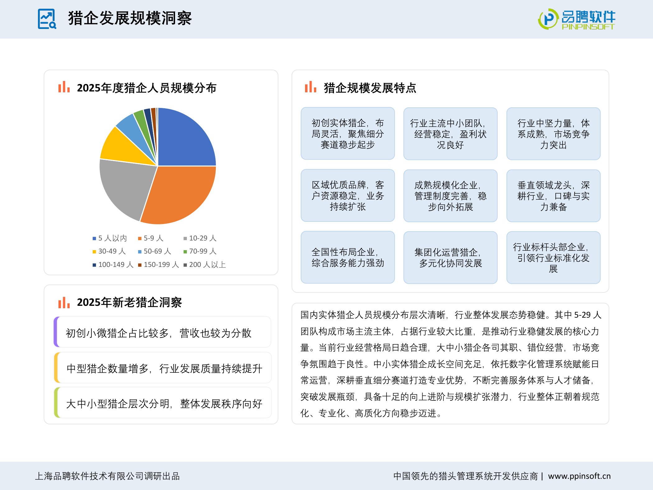 【品聘软件】2025-2026年度中国猎头行业发展趋势报告.pdf