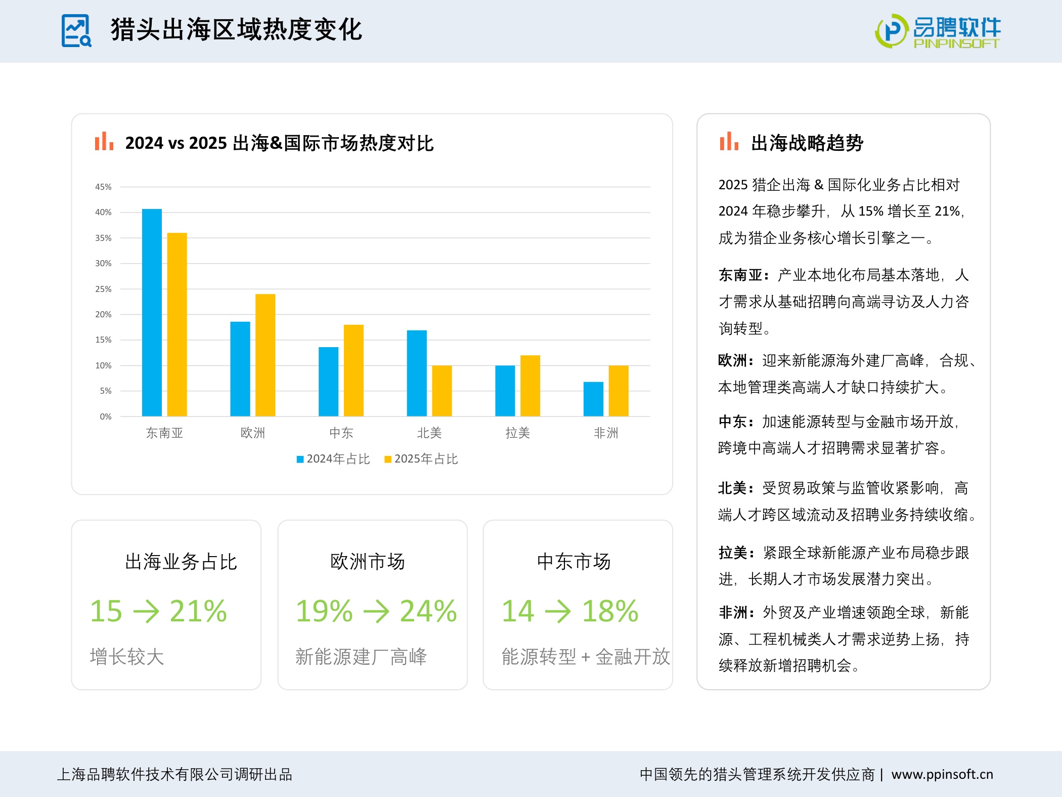 【品聘软件】2025-2026年度中国猎头行业发展趋势报告.pdf
