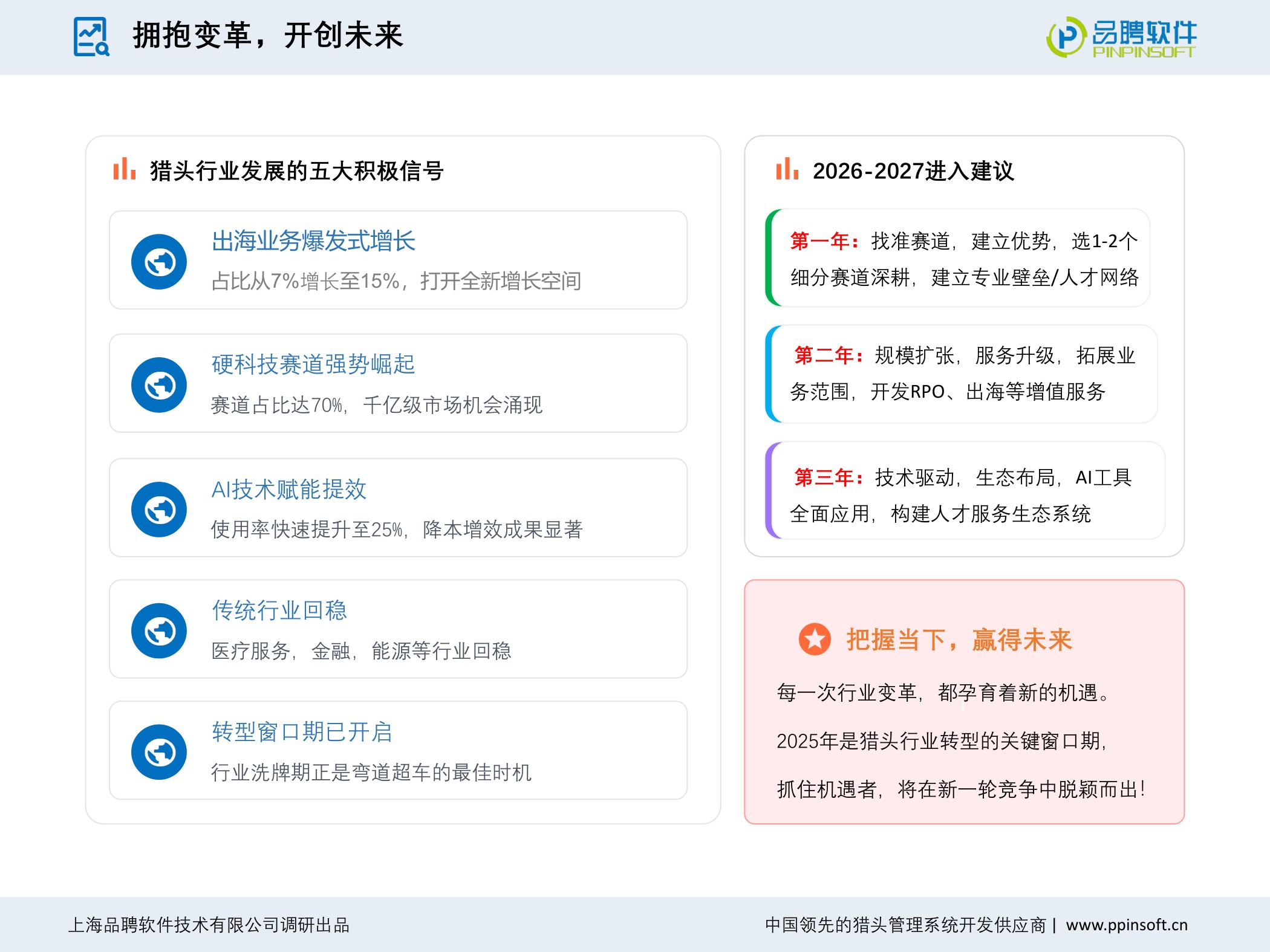 【品聘软件】2025-2026年度中国猎头行业发展趋势报告.pdf