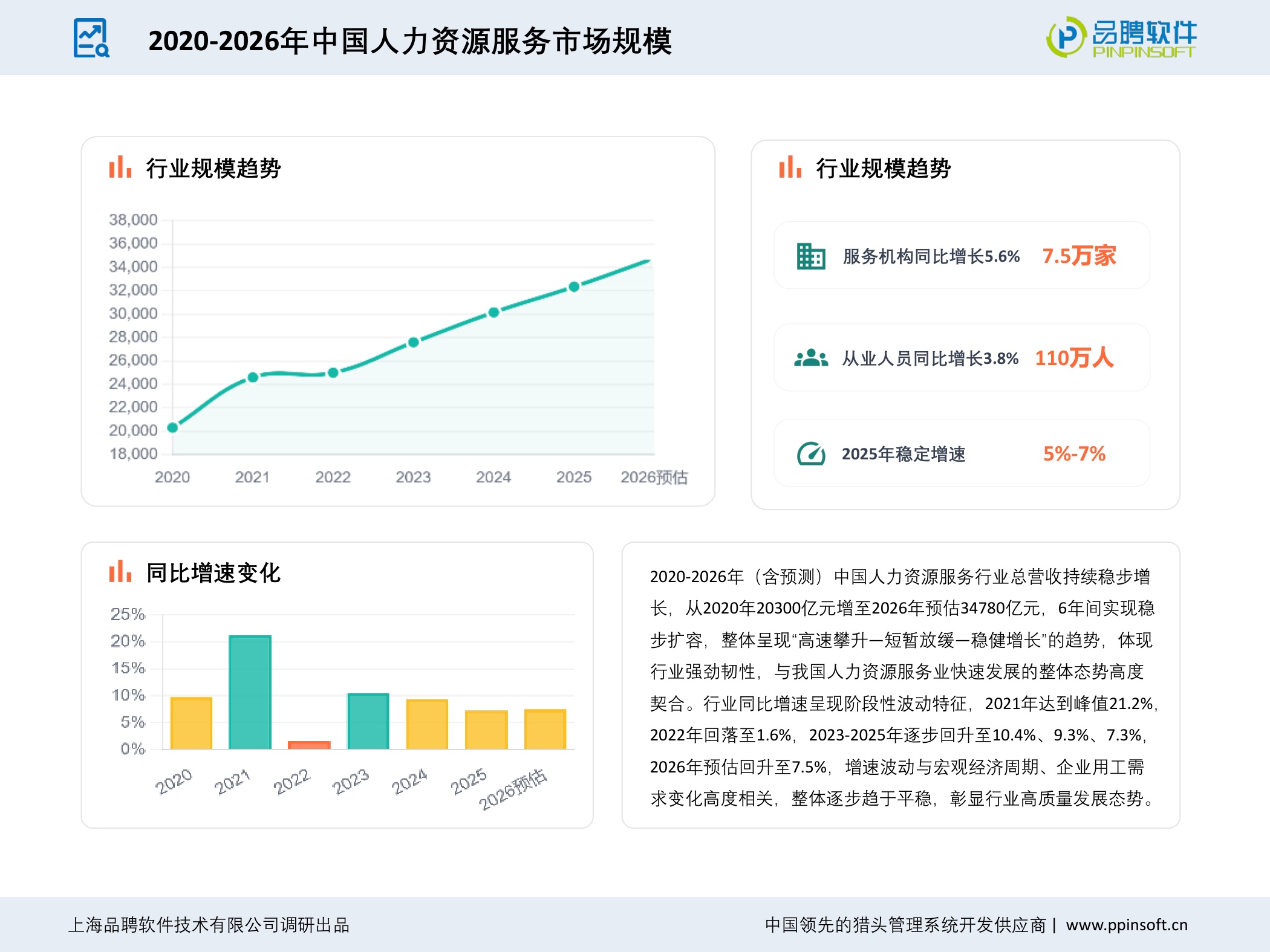 【品聘软件】2025-2026年度中国猎头行业发展趋势报告.pdf