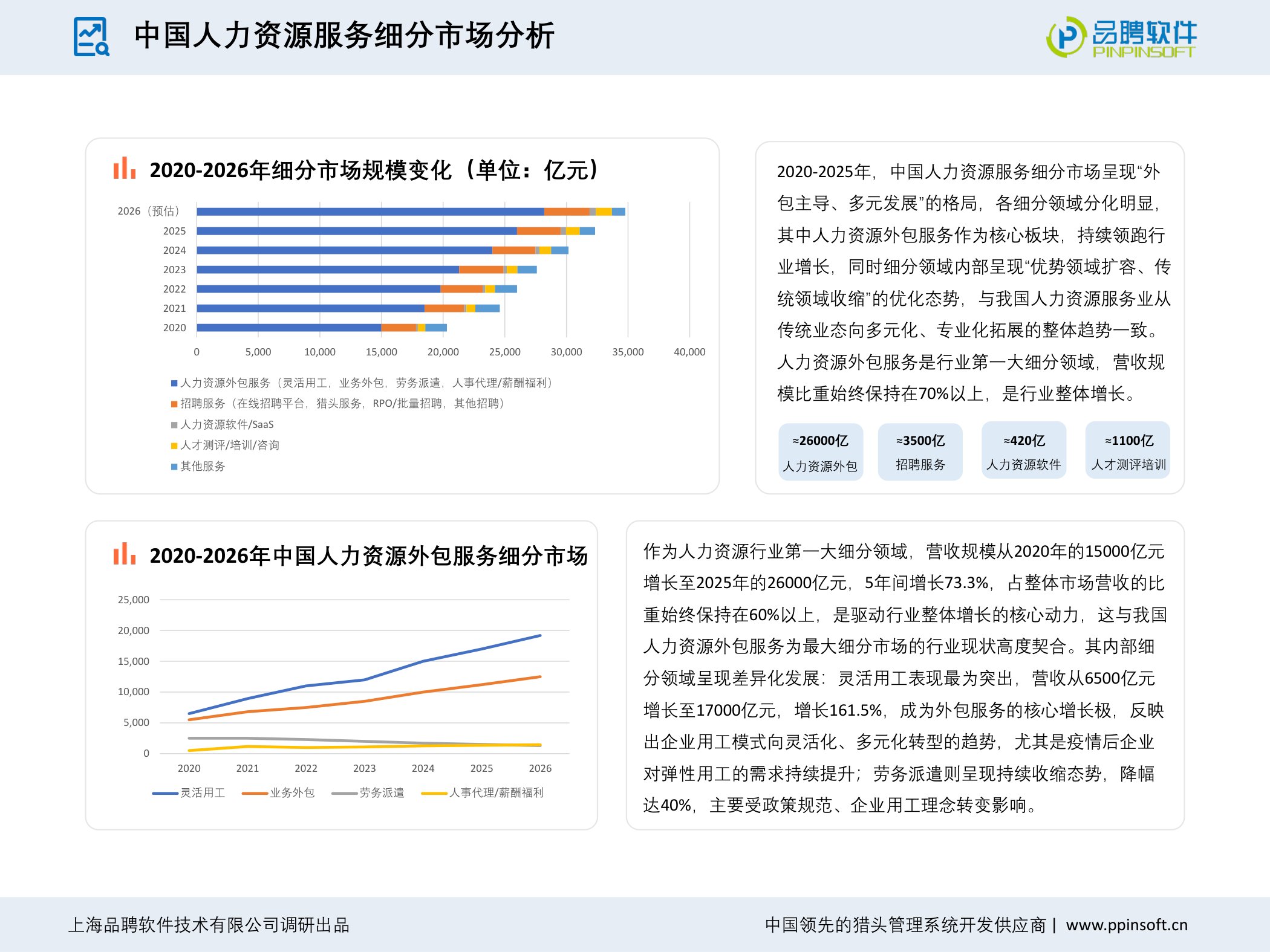 【品聘软件】2025-2026年度中国猎头行业发展趋势报告.pdf