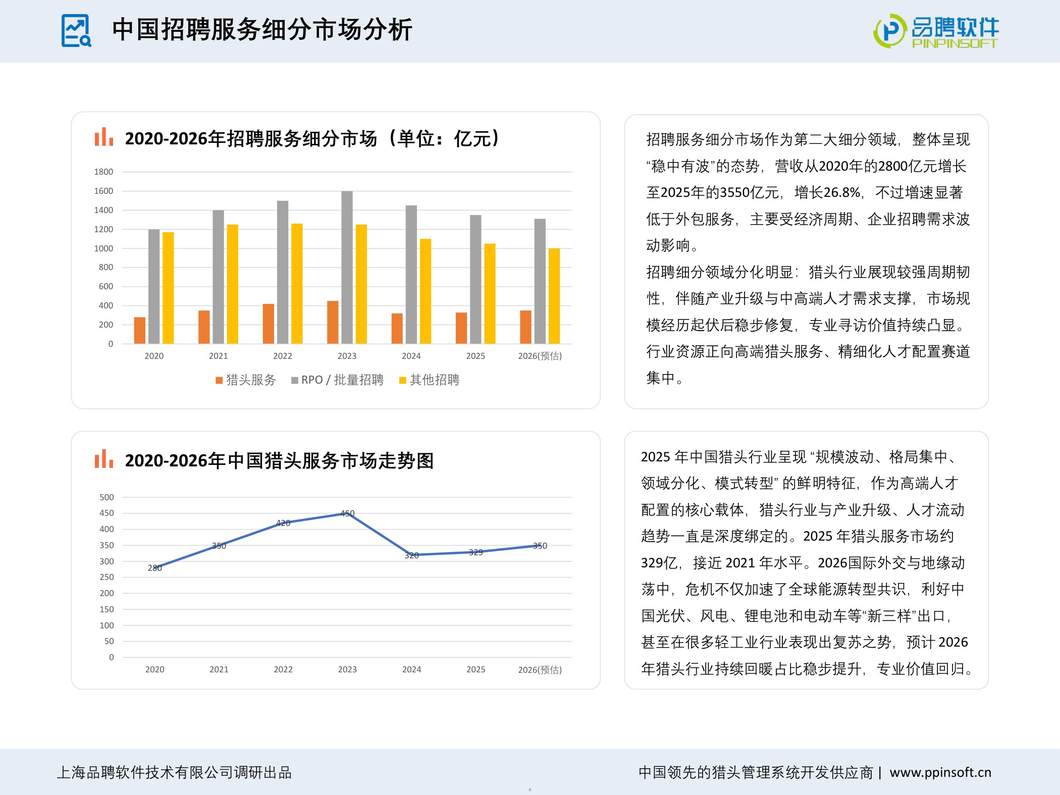 【品聘软件】2025-2026年度中国猎头行业发展趋势报告.pdf