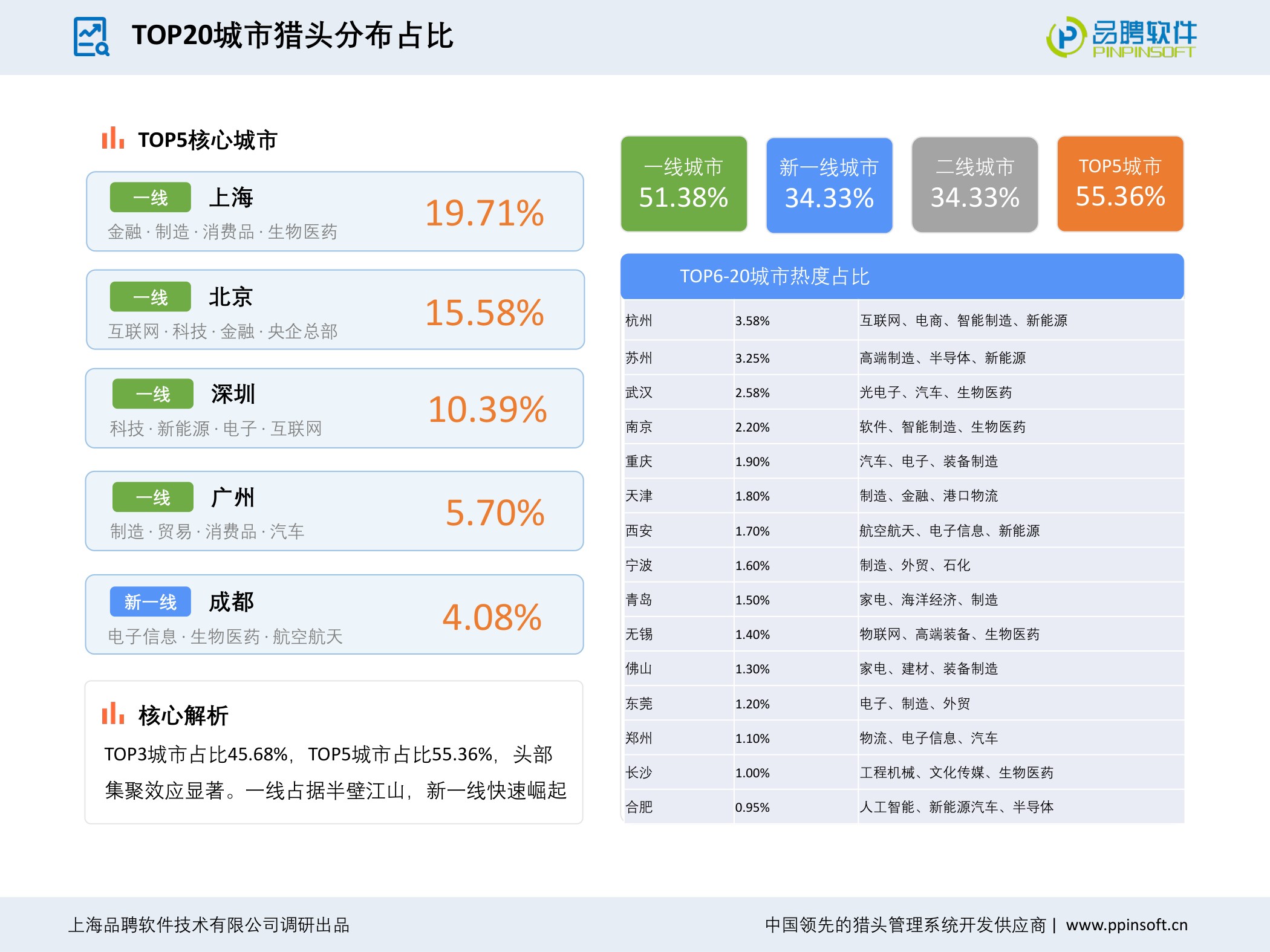 【品聘软件】2025-2026年度中国猎头行业发展趋势报告.pdf