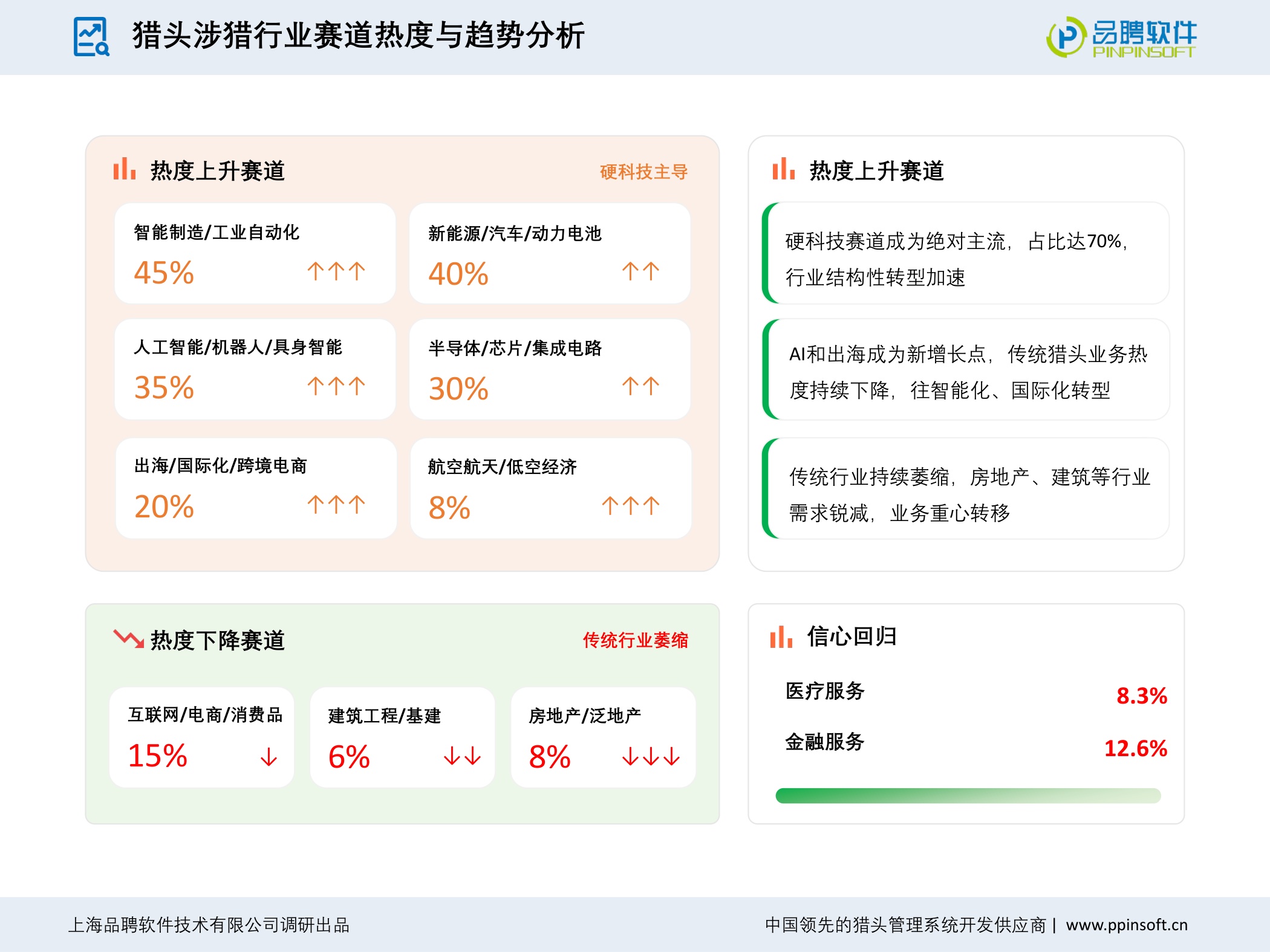 【品聘软件】2025-2026年度中国猎头行业发展趋势报告.pdf
